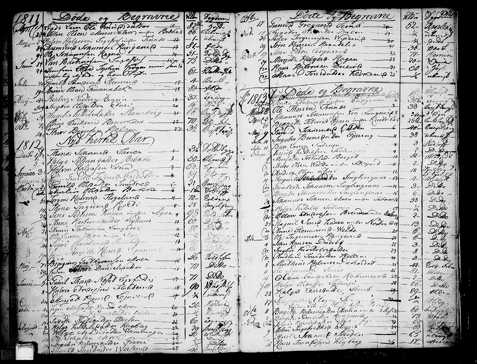 Heddal kirkebøker, SAKO/A-268/F/Fa/L0004: Parish register (official) no. I 4, 1784-1814, p. 202