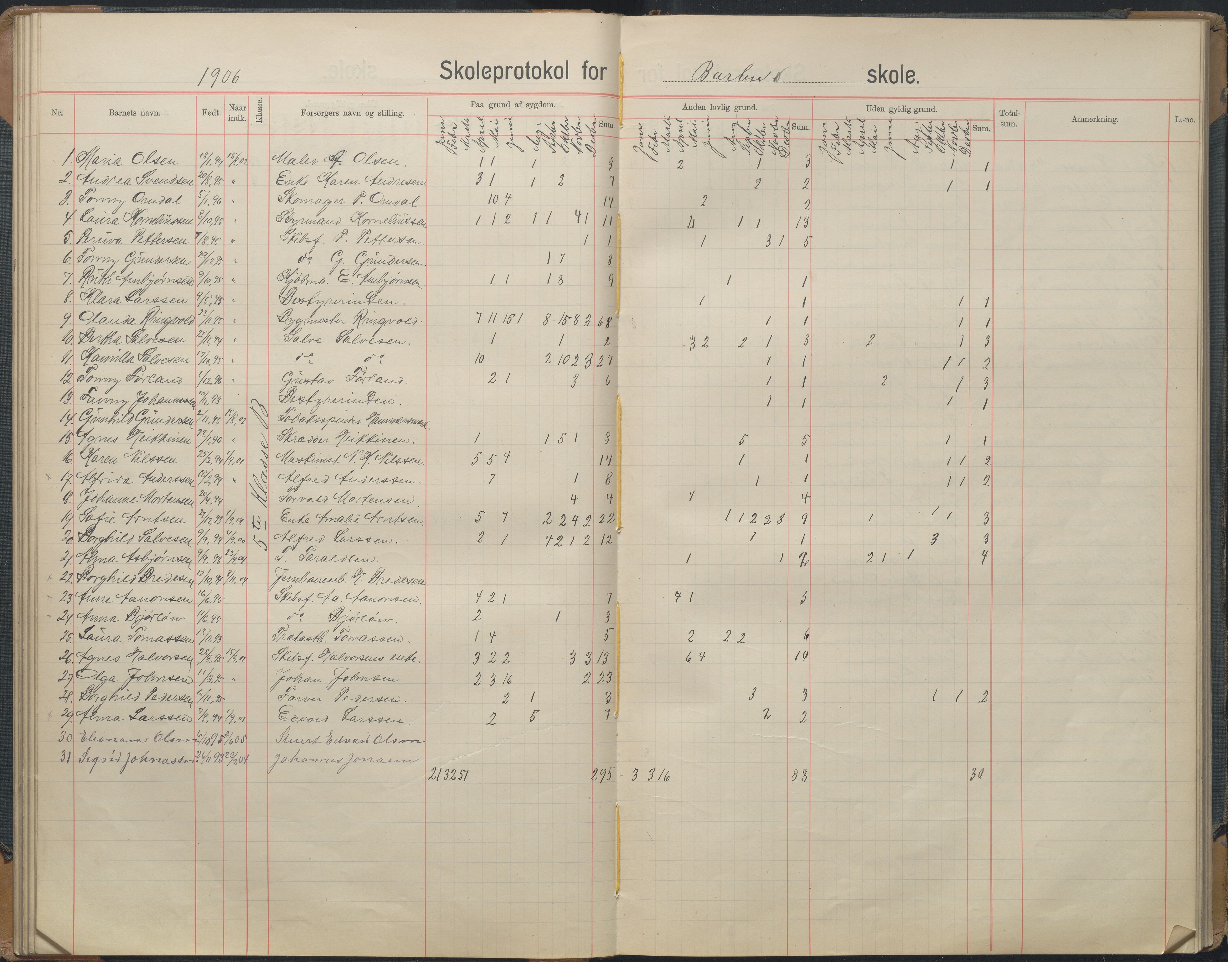 Arendal kommune, Katalog I, AAKS/KA0906-PK-I/07/L0167: Skoleprotokoll for friskolen, 1903-1912