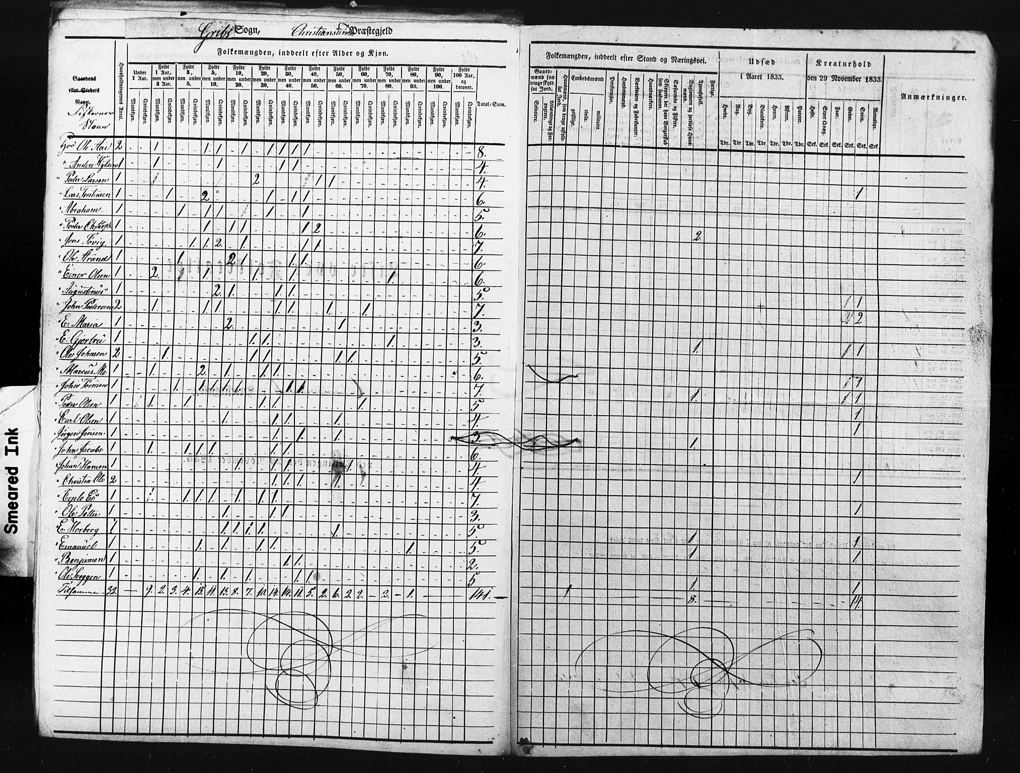 , Census 1835 for Kristiansund/Frei and Grip, 1835, p. 6