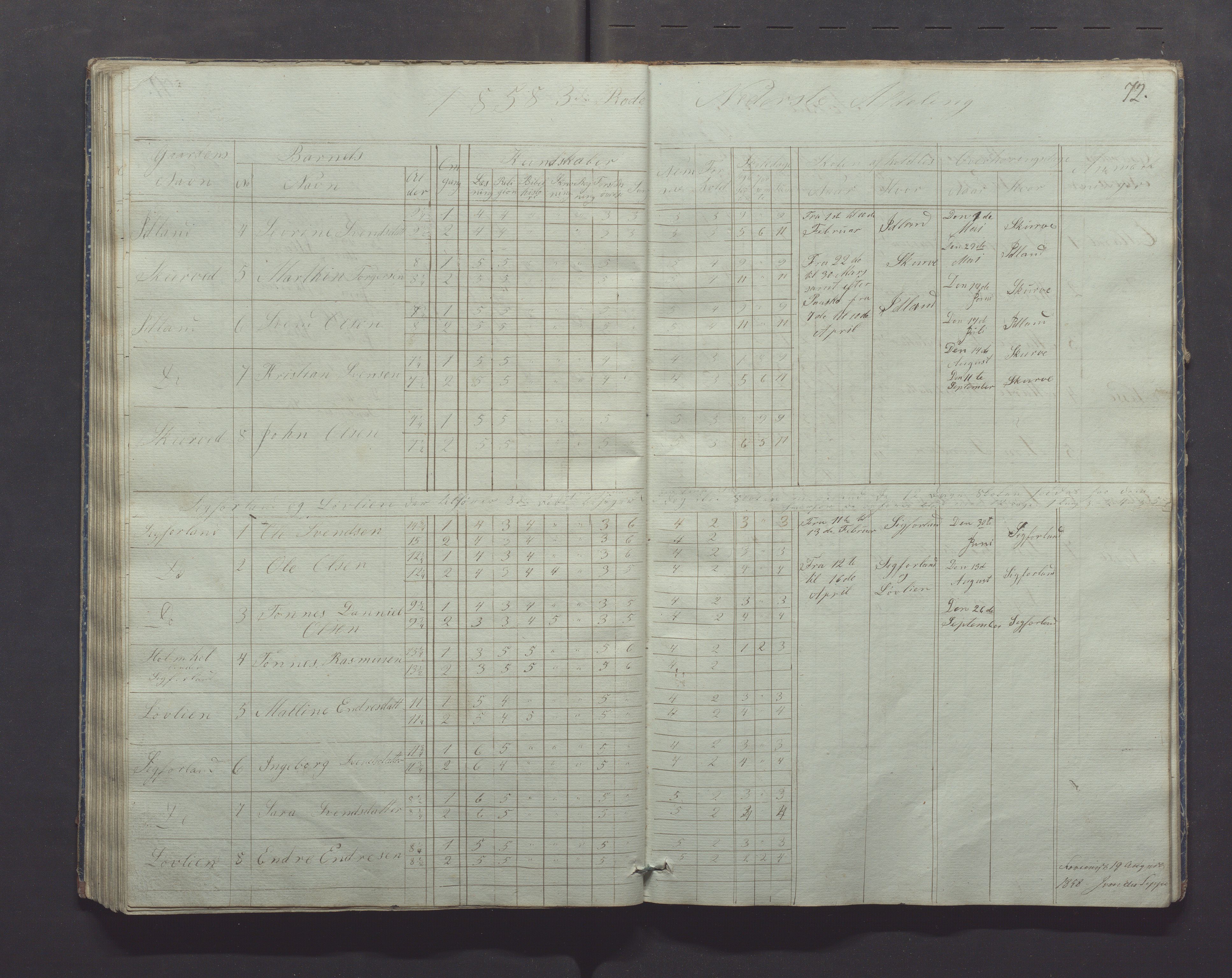 Gjesdal kommune - Skolestyret, IKAR/K-101388/H/L0001: Skoleprotokoll, 1847-1861, p. 72