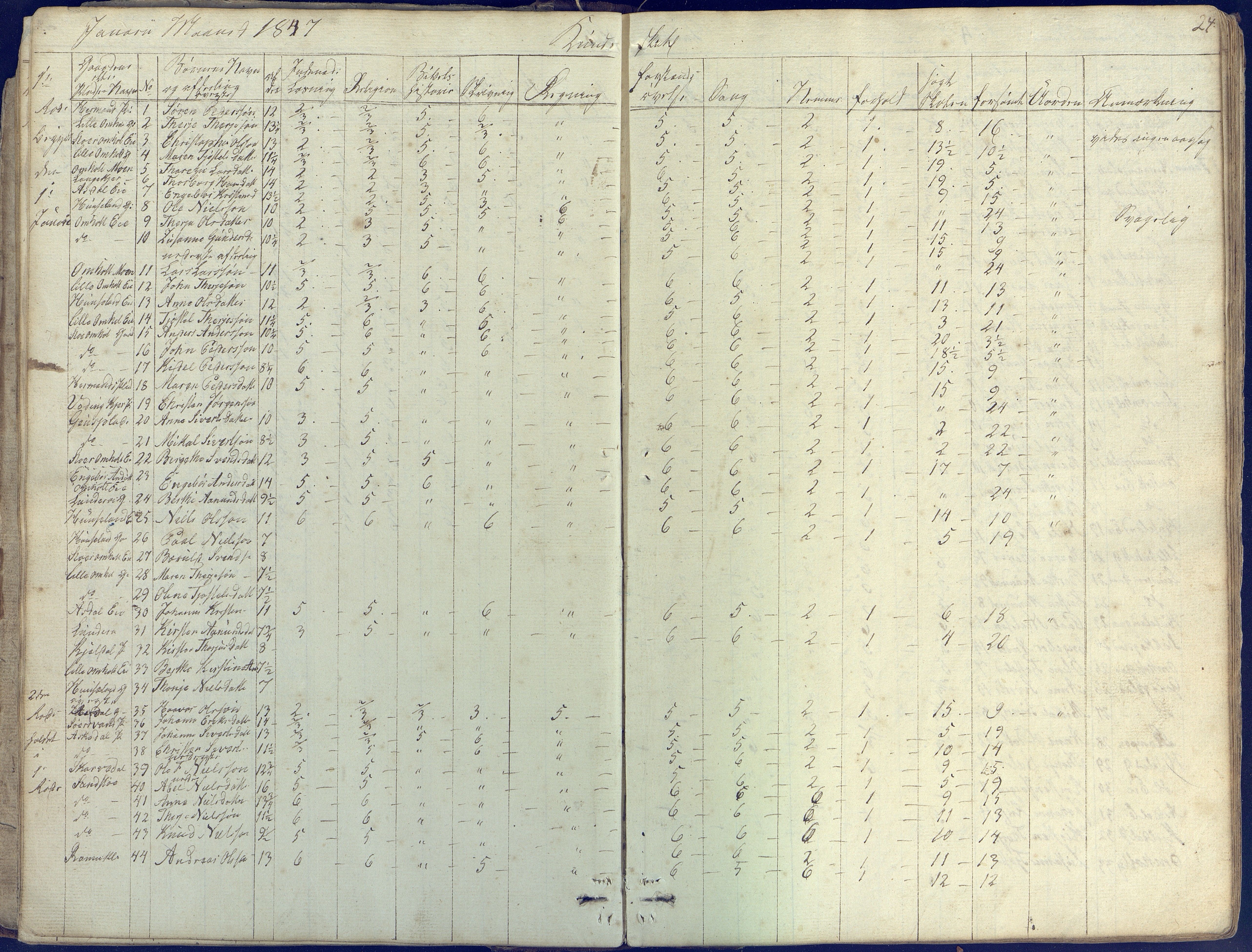 Øyestad kommune frem til 1979, AAKS/KA0920-PK/06/06E/L0001: Skolejournal, 1845-1863, p. 24