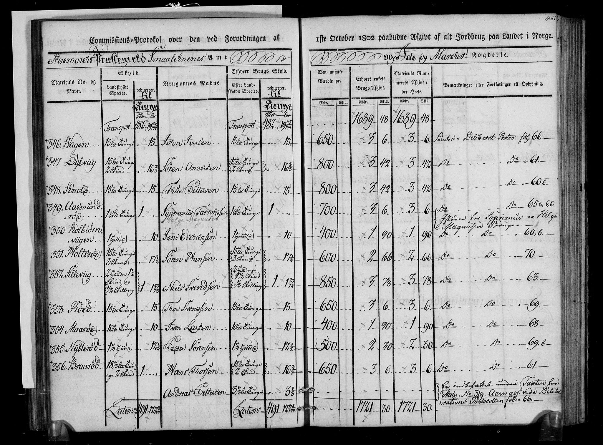 Rentekammeret inntil 1814, Realistisk ordnet avdeling, AV/RA-EA-4070/N/Ne/Nea/L0005: Idd og Marker fogderi. Kommisjonsprotokoll, 1803, p. 88