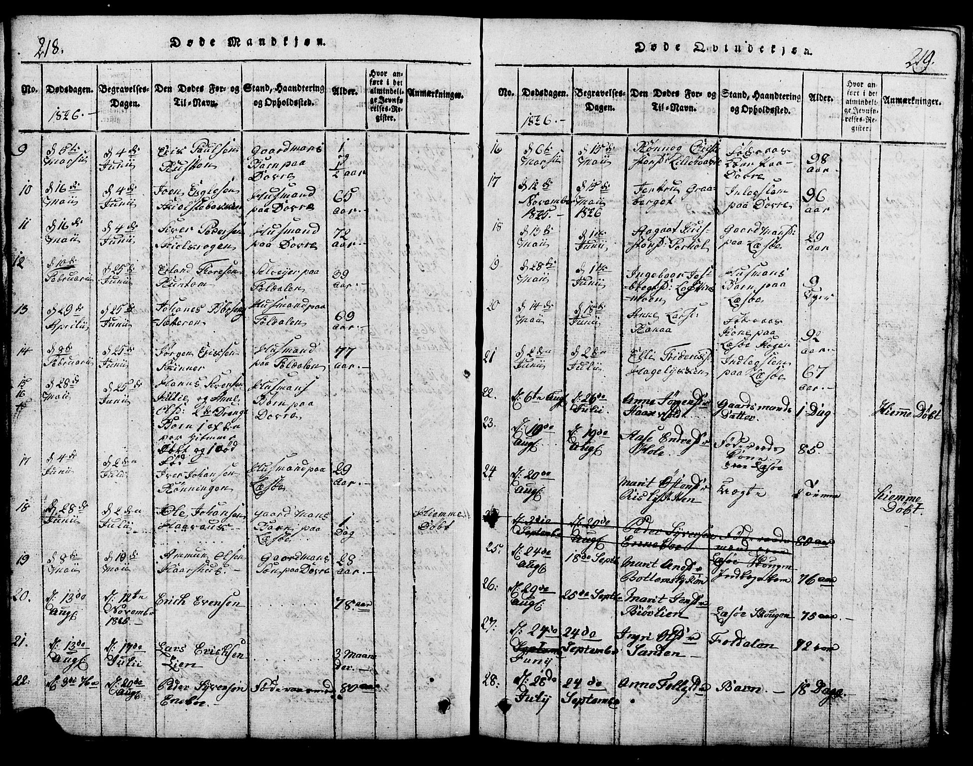 Lesja prestekontor, SAH/PREST-068/H/Ha/Hab/L0001: Parish register (copy) no. 1, 1820-1831, p. 218-219