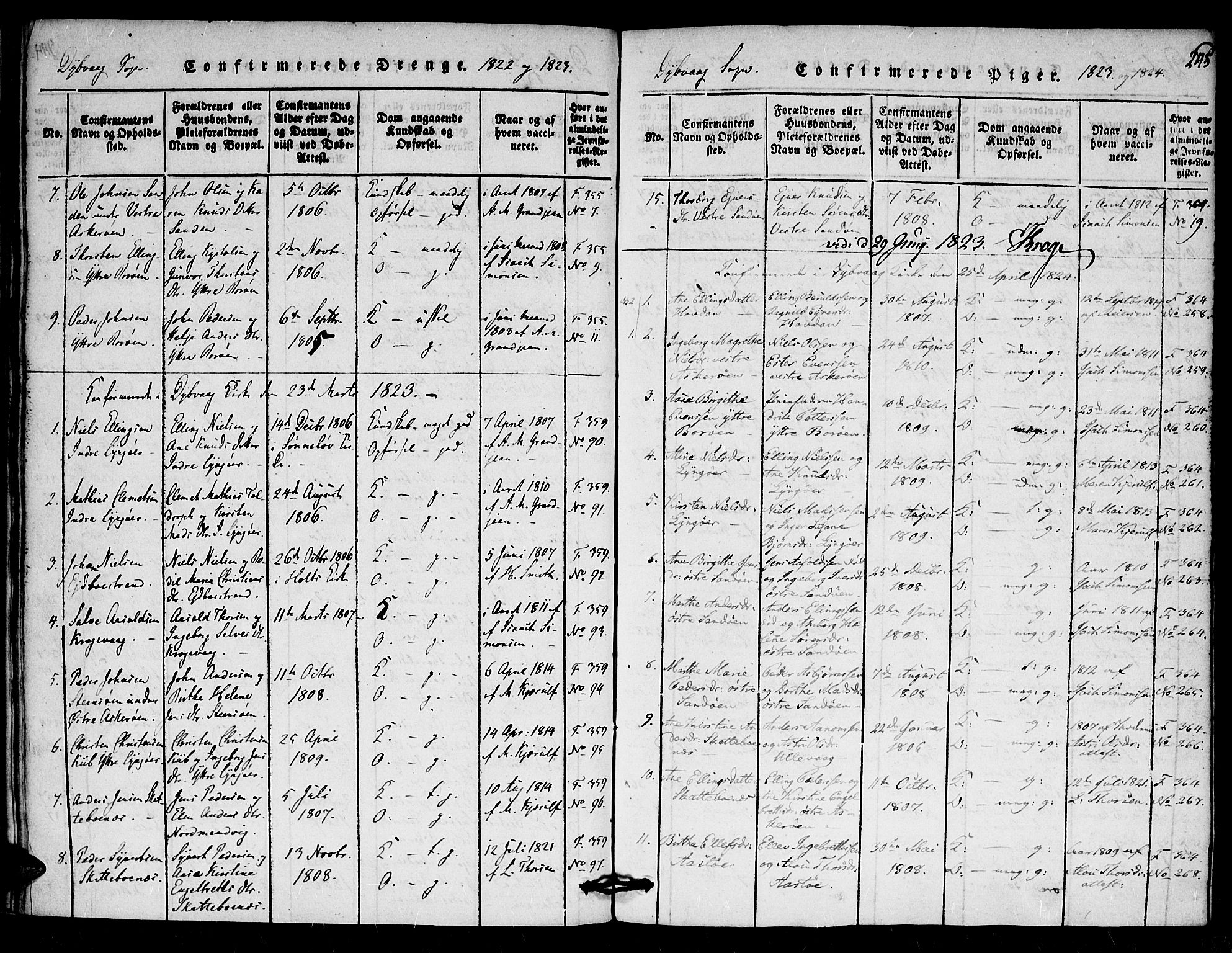 Dypvåg sokneprestkontor, SAK/1111-0007/F/Fa/Faa/L0003: Parish register (official) no. A 3 /1, 1817-1824, p. 245