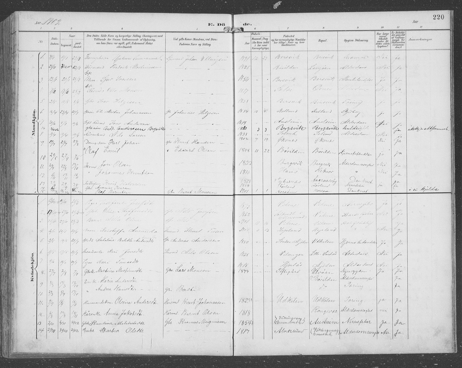 Lindås Sokneprestembete, SAB/A-76701/H/Hab: Parish register (copy) no. C 4, 1894-1910, p. 220