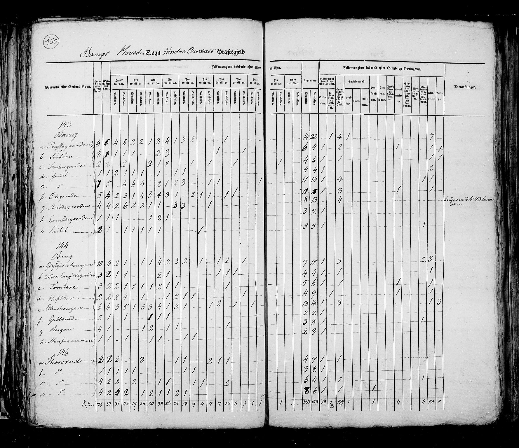 RA, Census 1825, vol. 6: Kristians amt, 1825, p. 150