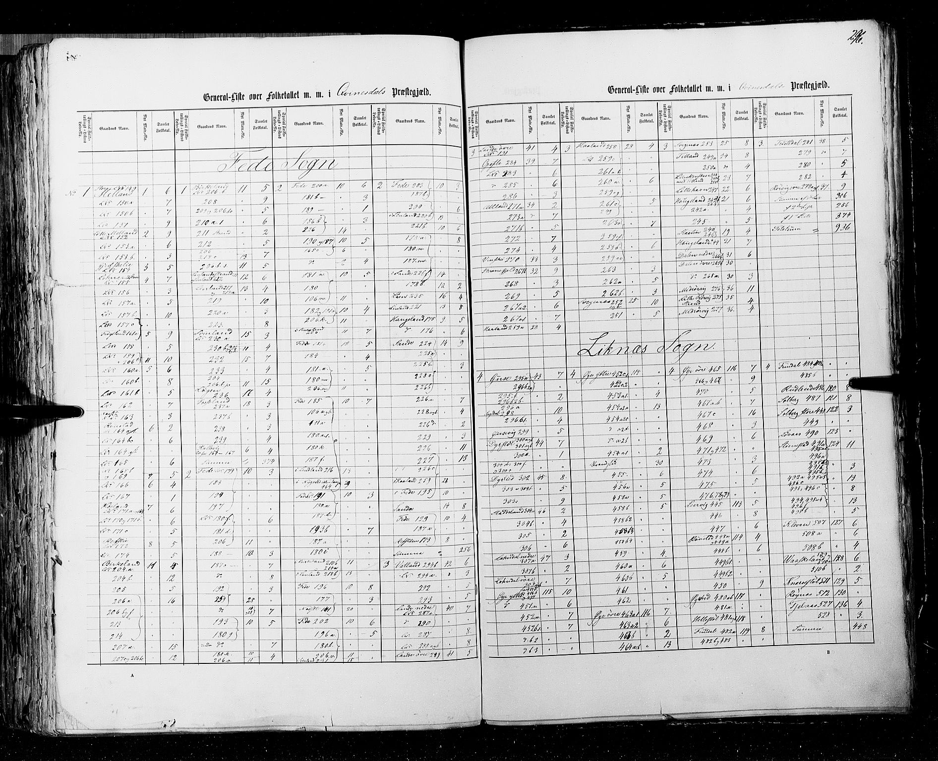 RA, Census 1855, vol. 3: Bratsberg amt, Nedenes amt og Lister og Mandal amt, 1855, p. 296