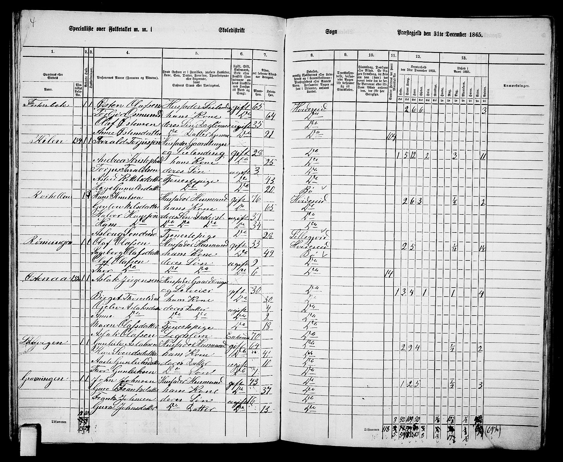 RA, 1865 census for Kviteseid, 1865, p. 60