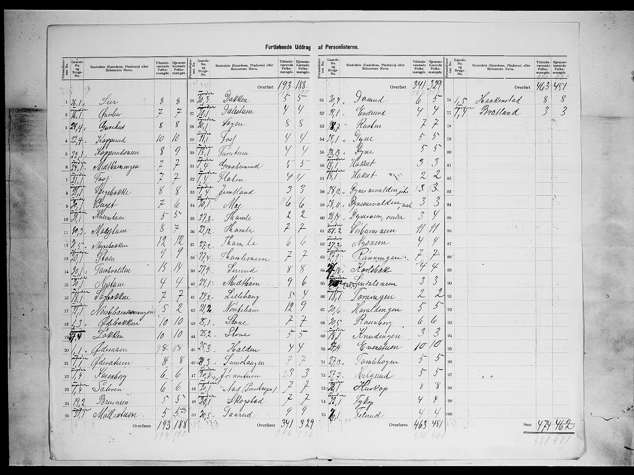 SAH, 1900 census for Nordre Land, 1900, p. 35