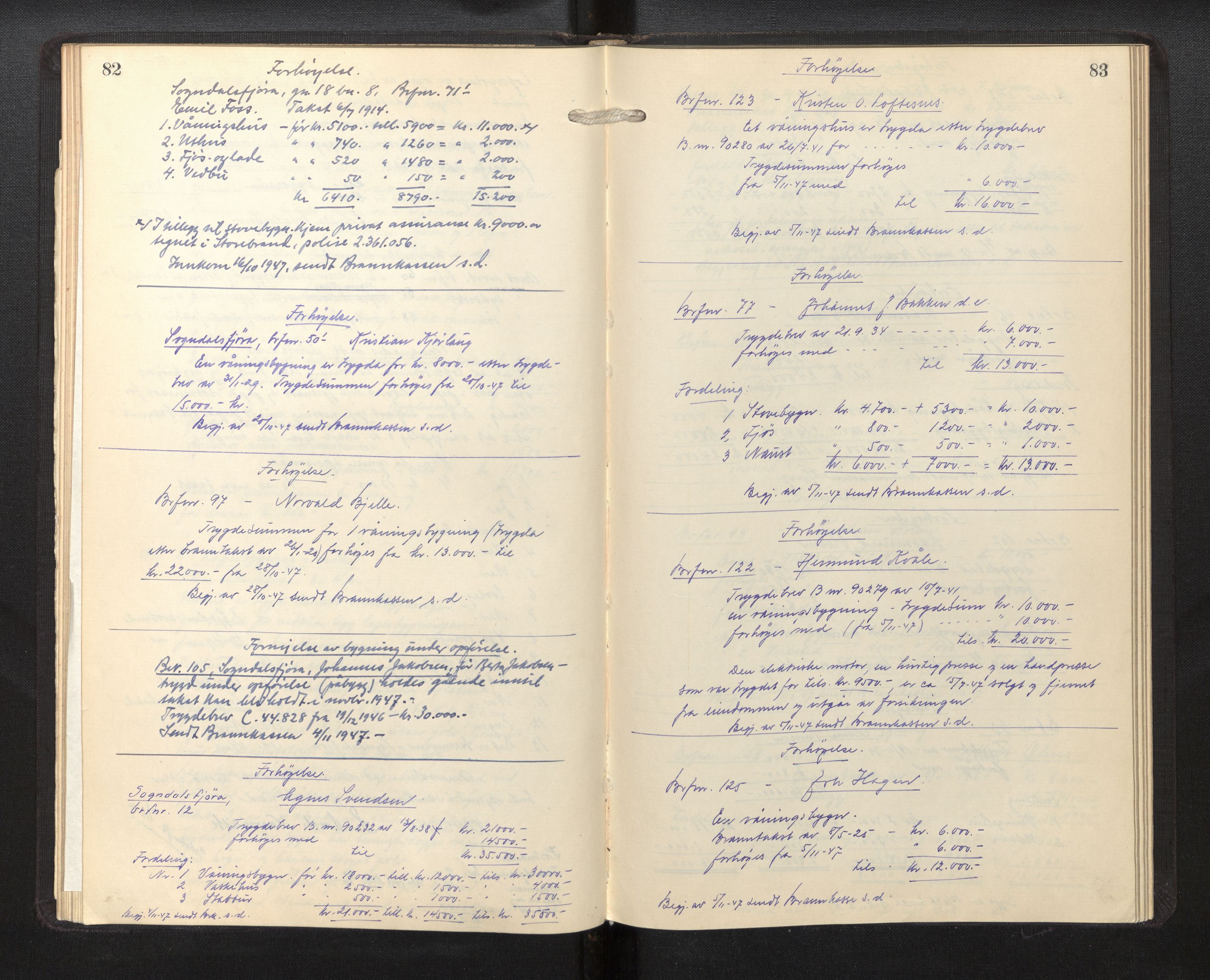 Lensmannen i Sogndal, AV/SAB-A-29901/0012/L0018: Branntakstprotokoll, Sogndalsfjøra, 1935-1955, p. 82-83