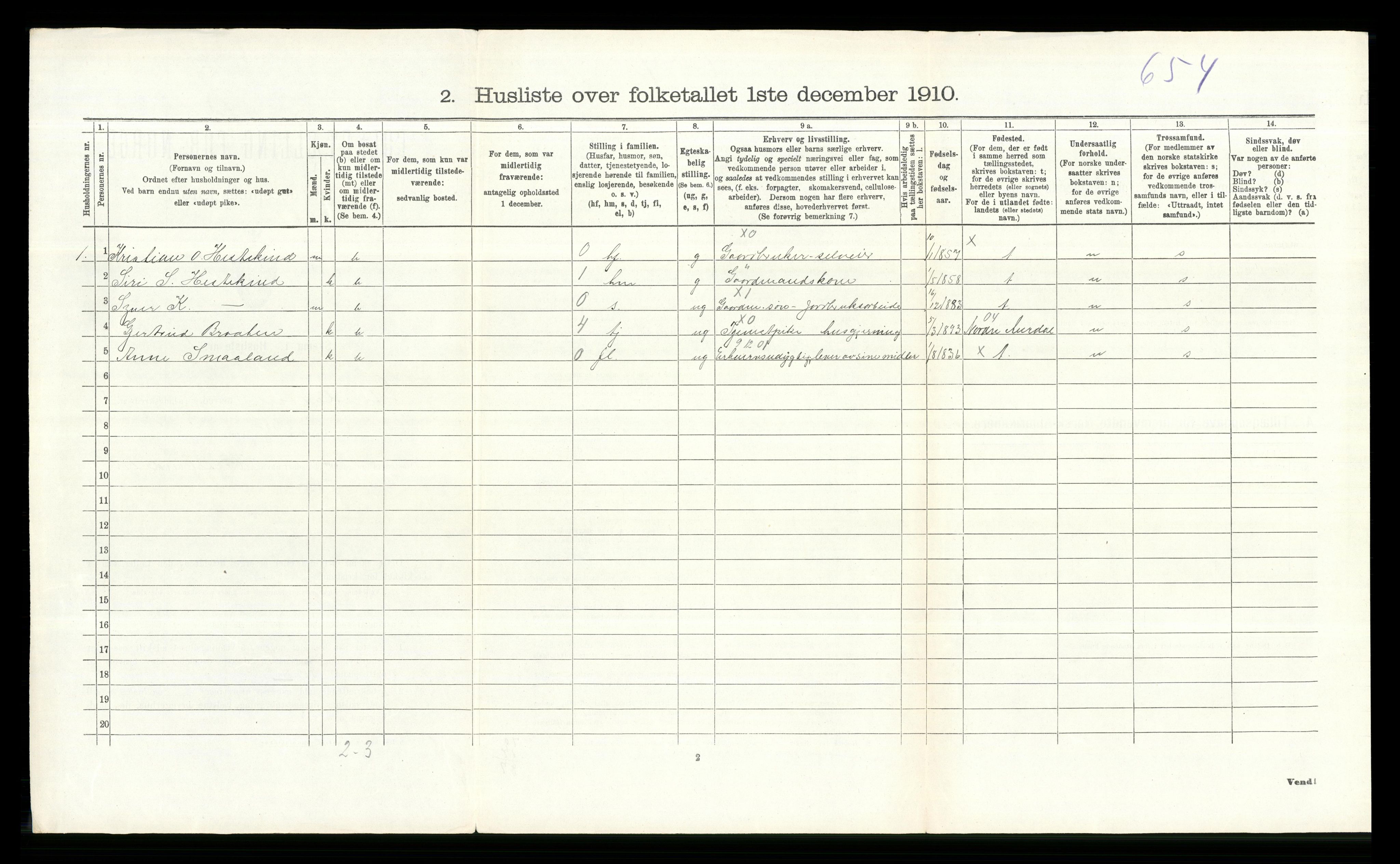 RA, 1910 census for Etnedal, 1910, p. 244