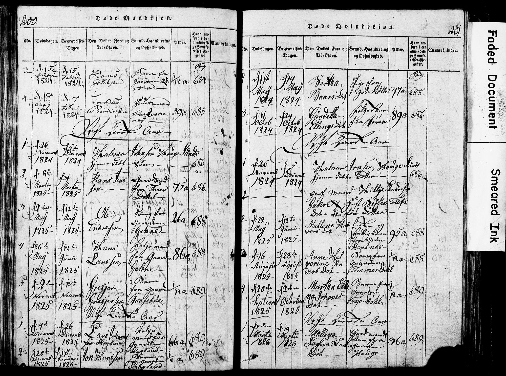 Torvastad sokneprestkontor, AV/SAST-A -101857/H/Ha/Hab/L0002: Parish register (copy) no. B 2, 1817-1834, p. 200-201