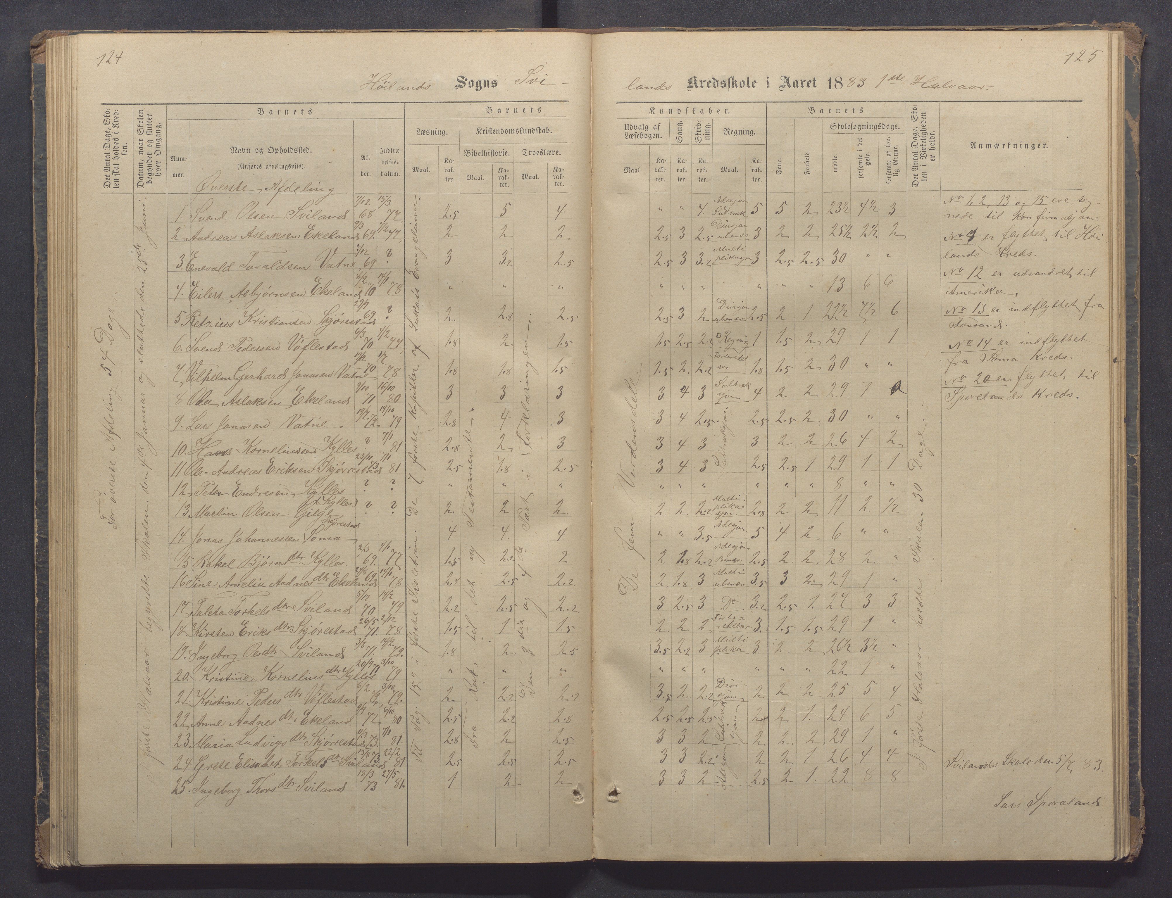 Høyland kommune - Sporaland skole, IKAR/K-100085/E/L0002: Skoleprotokoll Nordre Fjellbygden, 1873-1887, p. 124-125