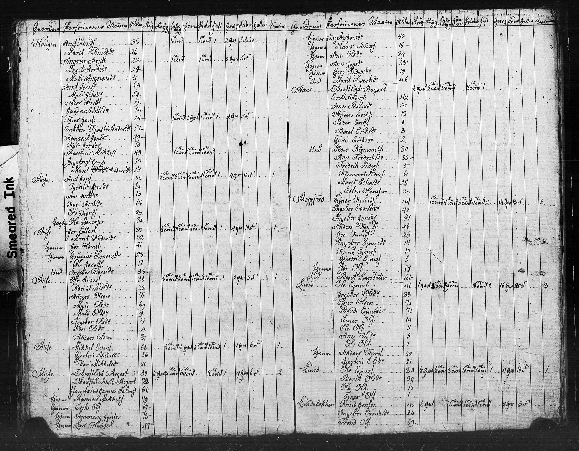 , Census 1835 for Meldal, 1835, p. 53