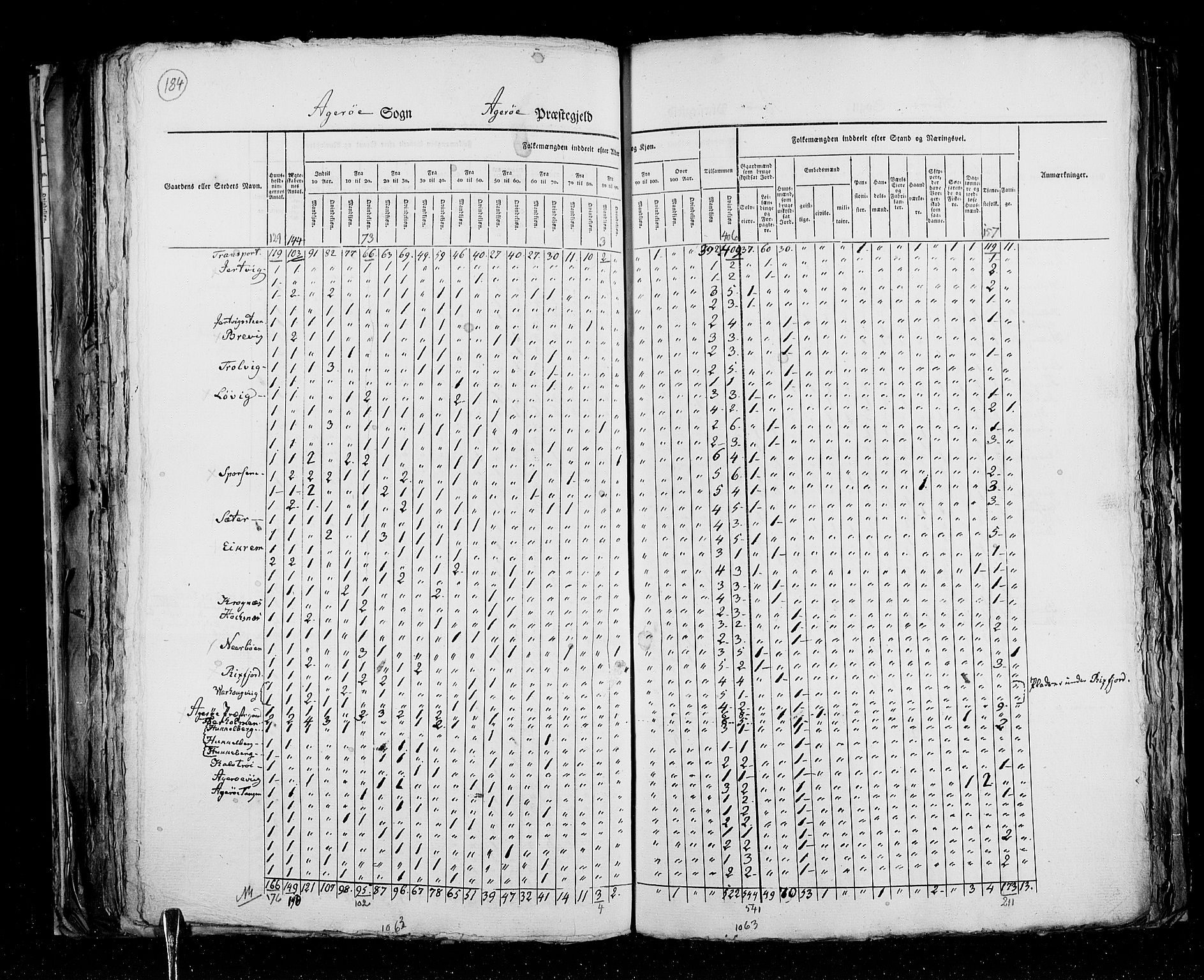 RA, Census 1825, vol. 15: Romsdal amt, 1825, p. 184