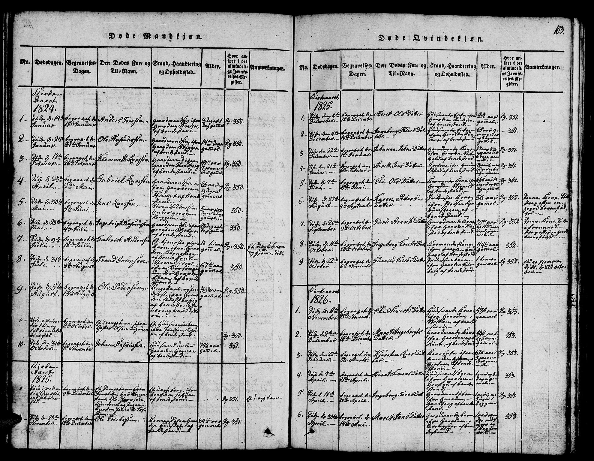 Ministerialprotokoller, klokkerbøker og fødselsregistre - Sør-Trøndelag, SAT/A-1456/665/L0776: Parish register (copy) no. 665C01, 1817-1837, p. 103