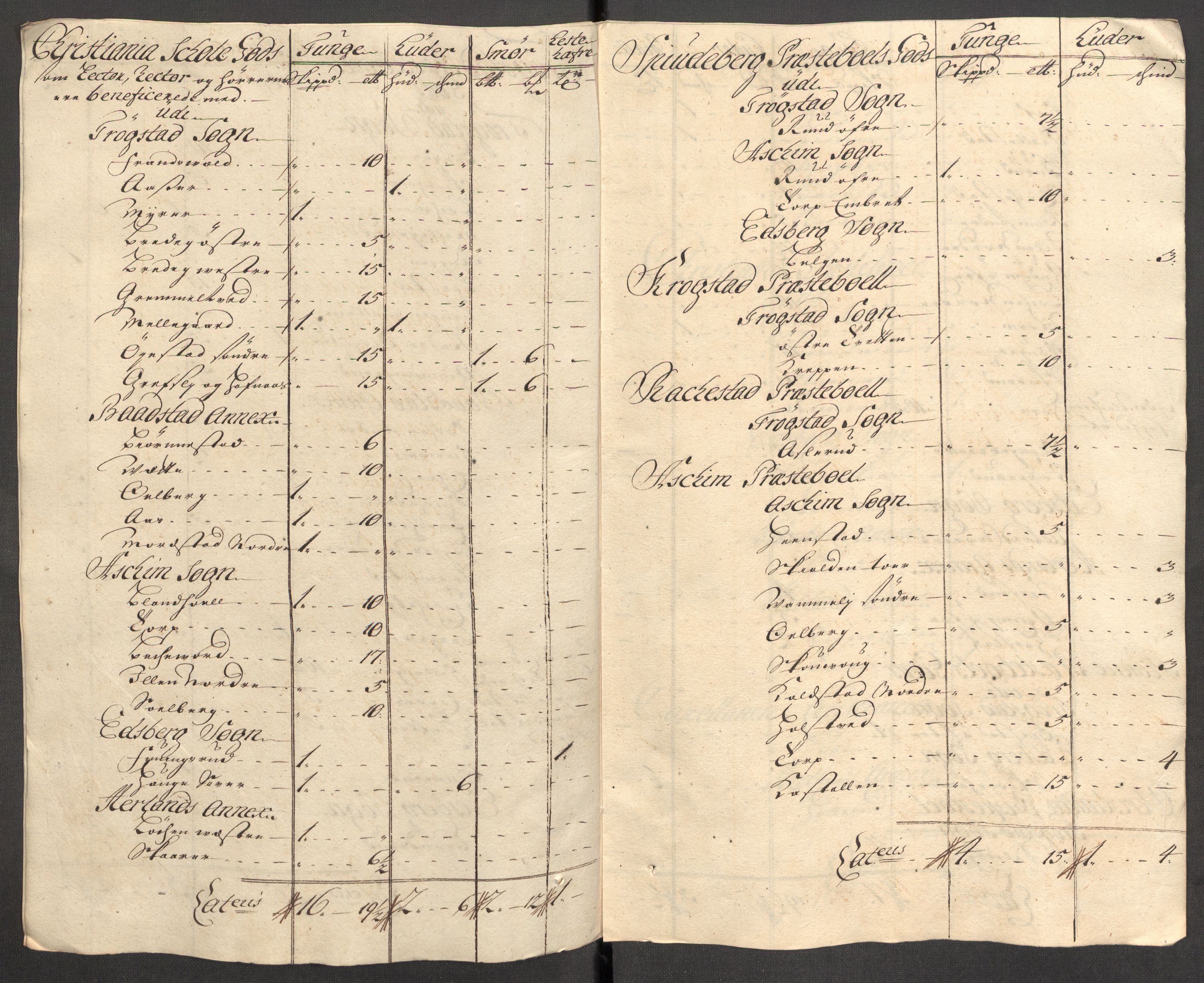 Rentekammeret inntil 1814, Reviderte regnskaper, Fogderegnskap, AV/RA-EA-4092/R07/L0307: Fogderegnskap Rakkestad, Heggen og Frøland, 1713, p. 205