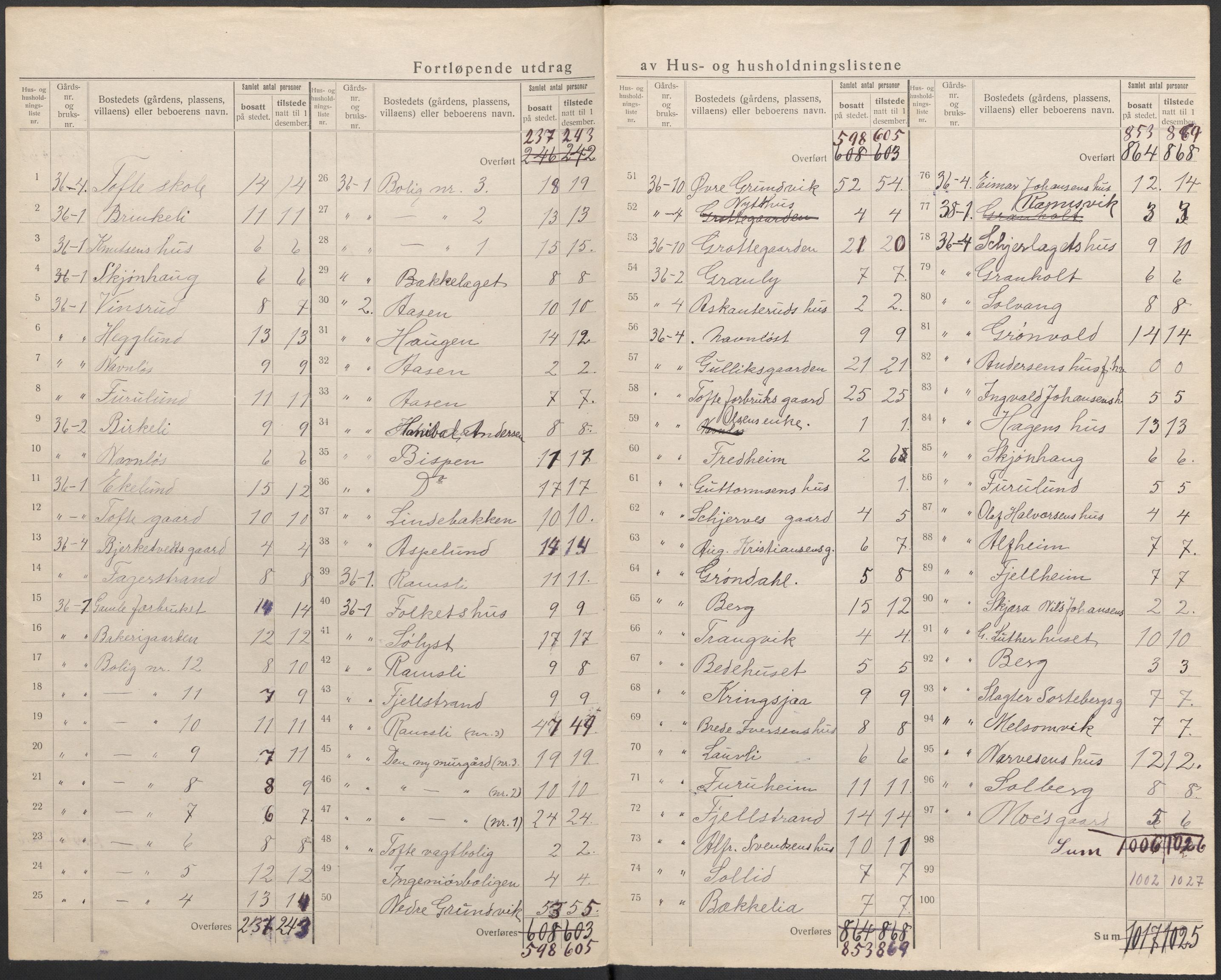 SAKO, 1920 census for Hurum, 1920, p. 28