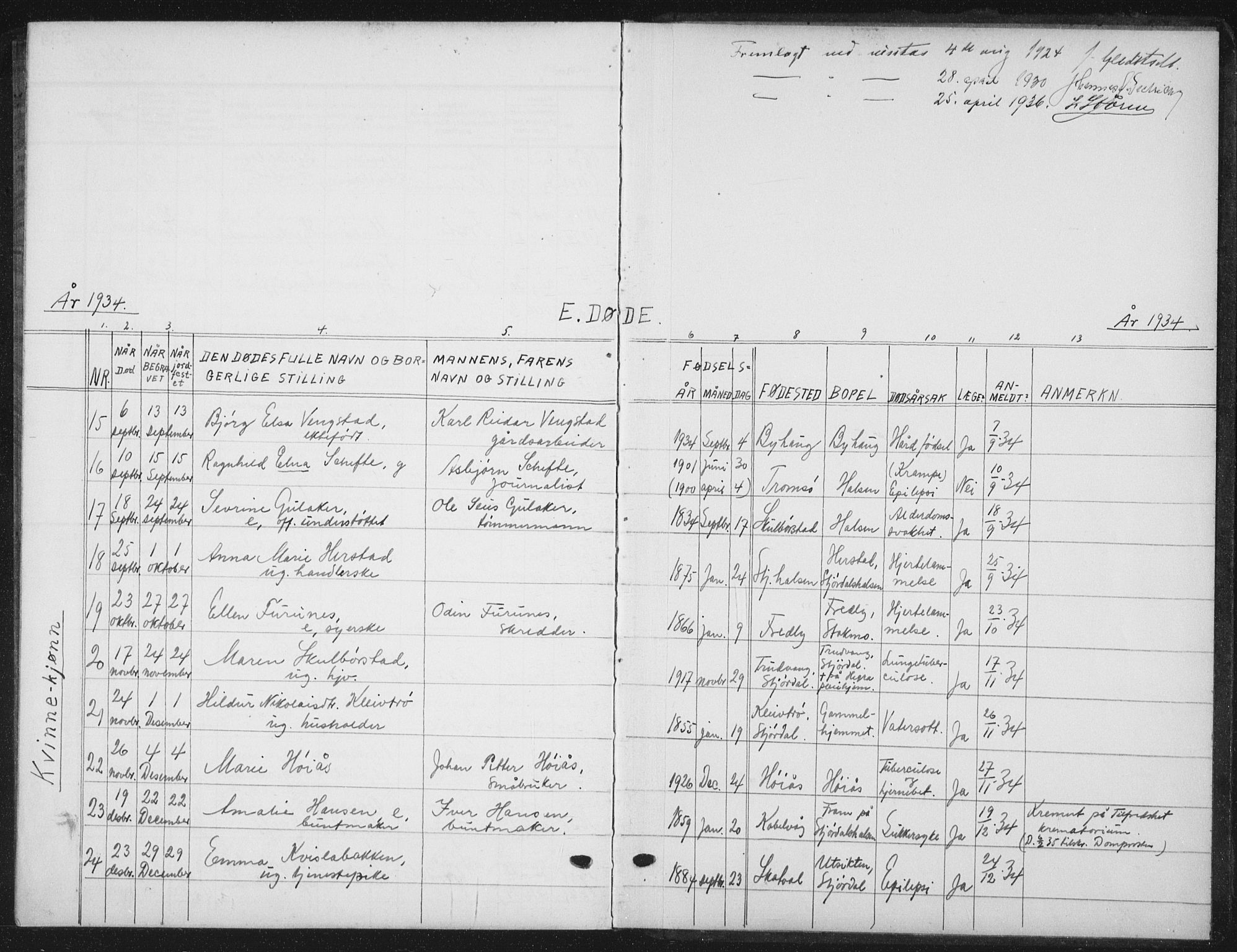 Ministerialprotokoller, klokkerbøker og fødselsregistre - Nord-Trøndelag, AV/SAT-A-1458/709/L0088: Parish register (copy) no. 709C02, 1914-1934