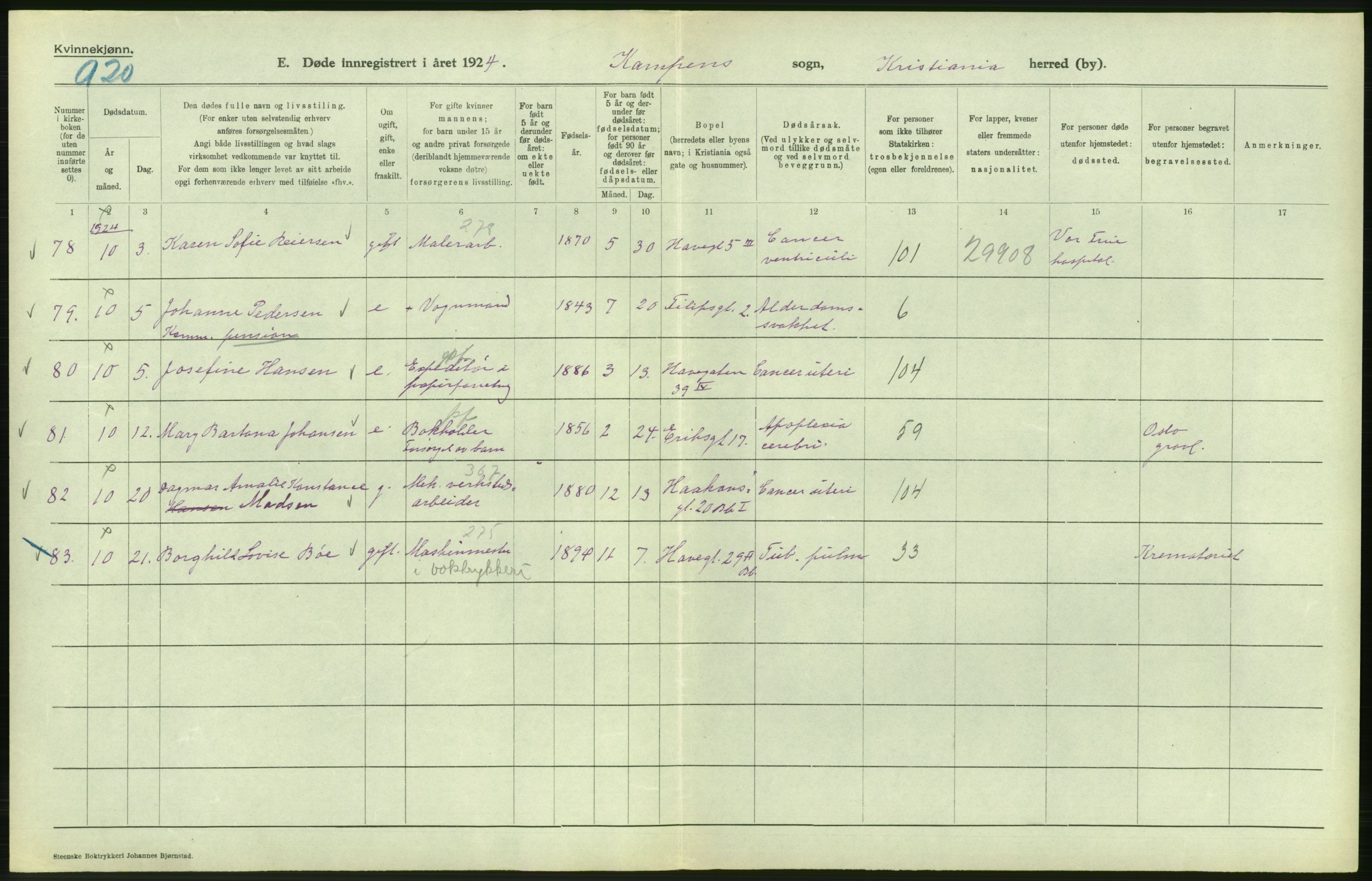 Statistisk sentralbyrå, Sosiodemografiske emner, Befolkning, AV/RA-S-2228/D/Df/Dfc/Dfcd/L0009: Kristiania: Døde kvinner, dødfødte, 1924, p. 412