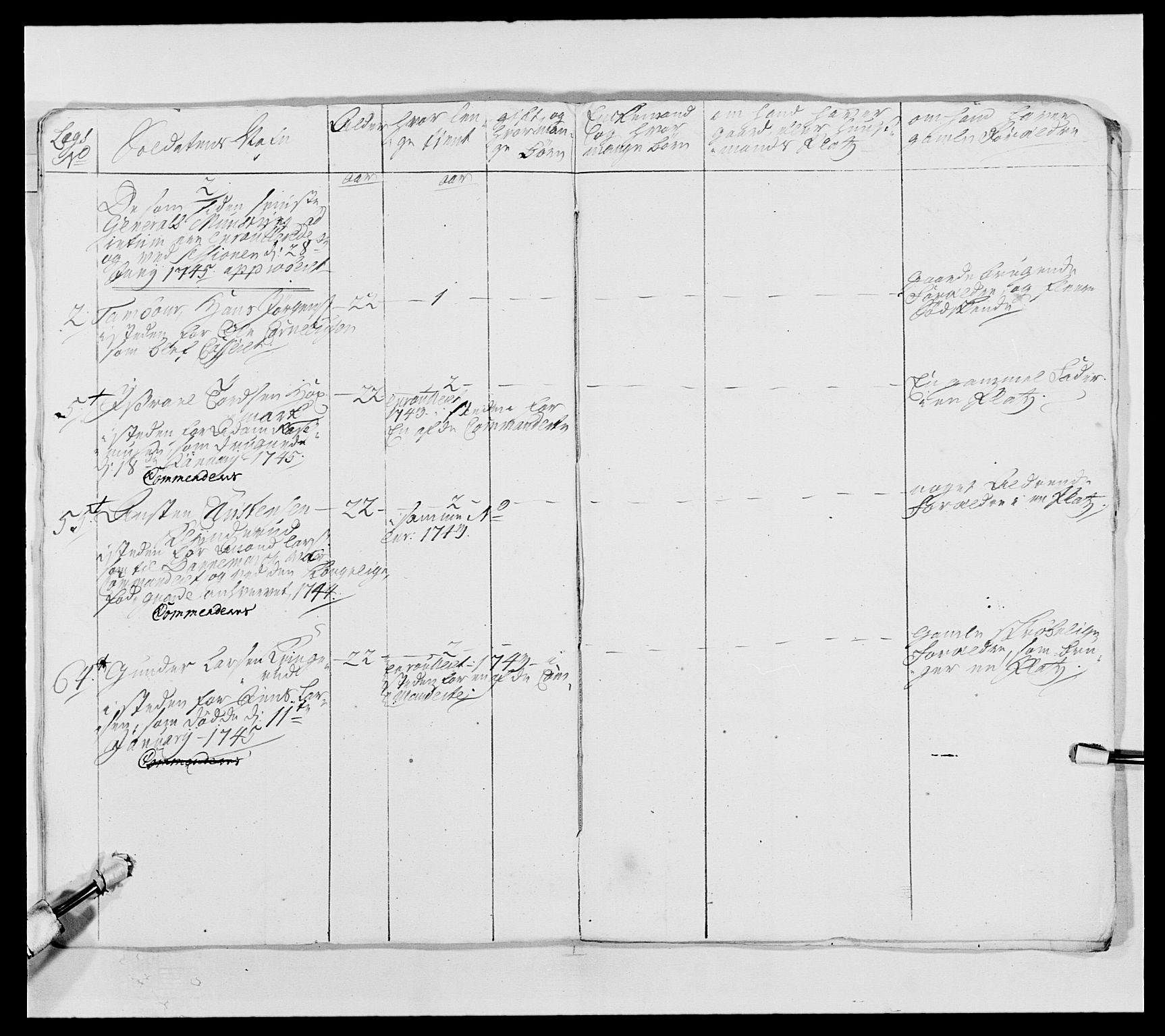 Kommanderende general (KG I) med Det norske krigsdirektorium, AV/RA-EA-5419/E/Ea/L0490: 2. Akershusiske regiment, 1730-1748, p. 148