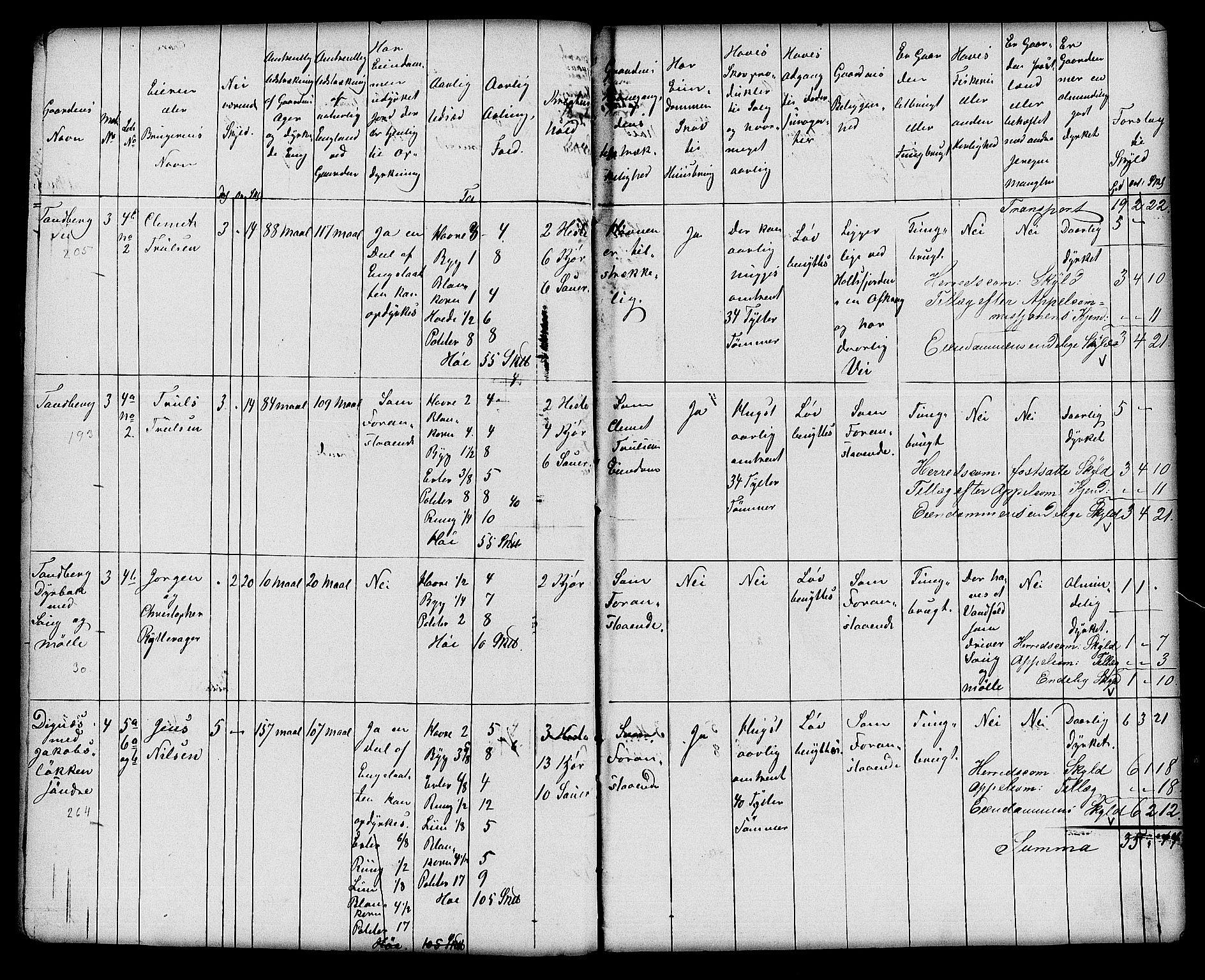 Matrikkelrevisjonen av 1863, AV/RA-S-1530/F/Fe/L0098: Modum, 1863