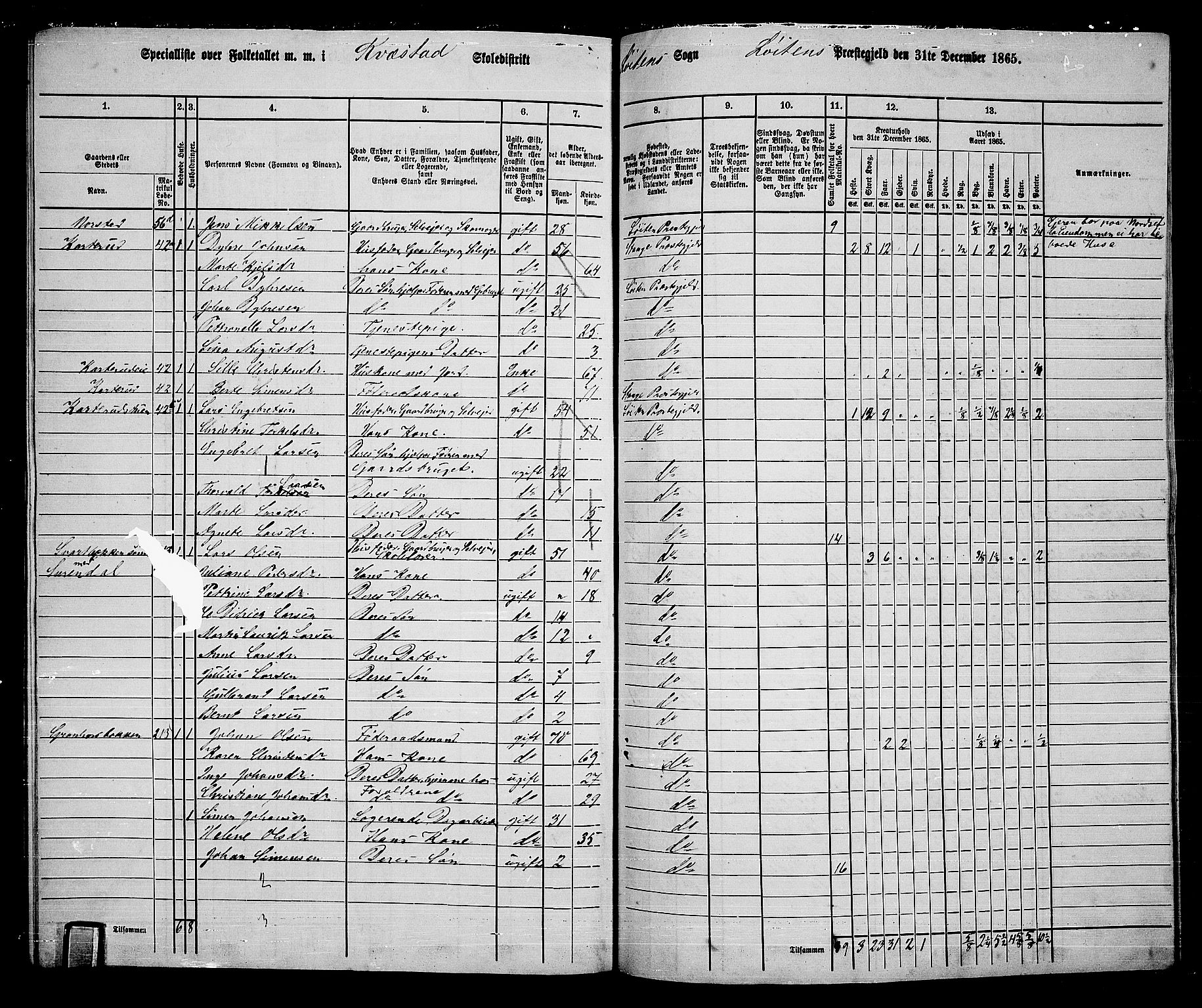 RA, 1865 census for Løten, 1865, p. 175