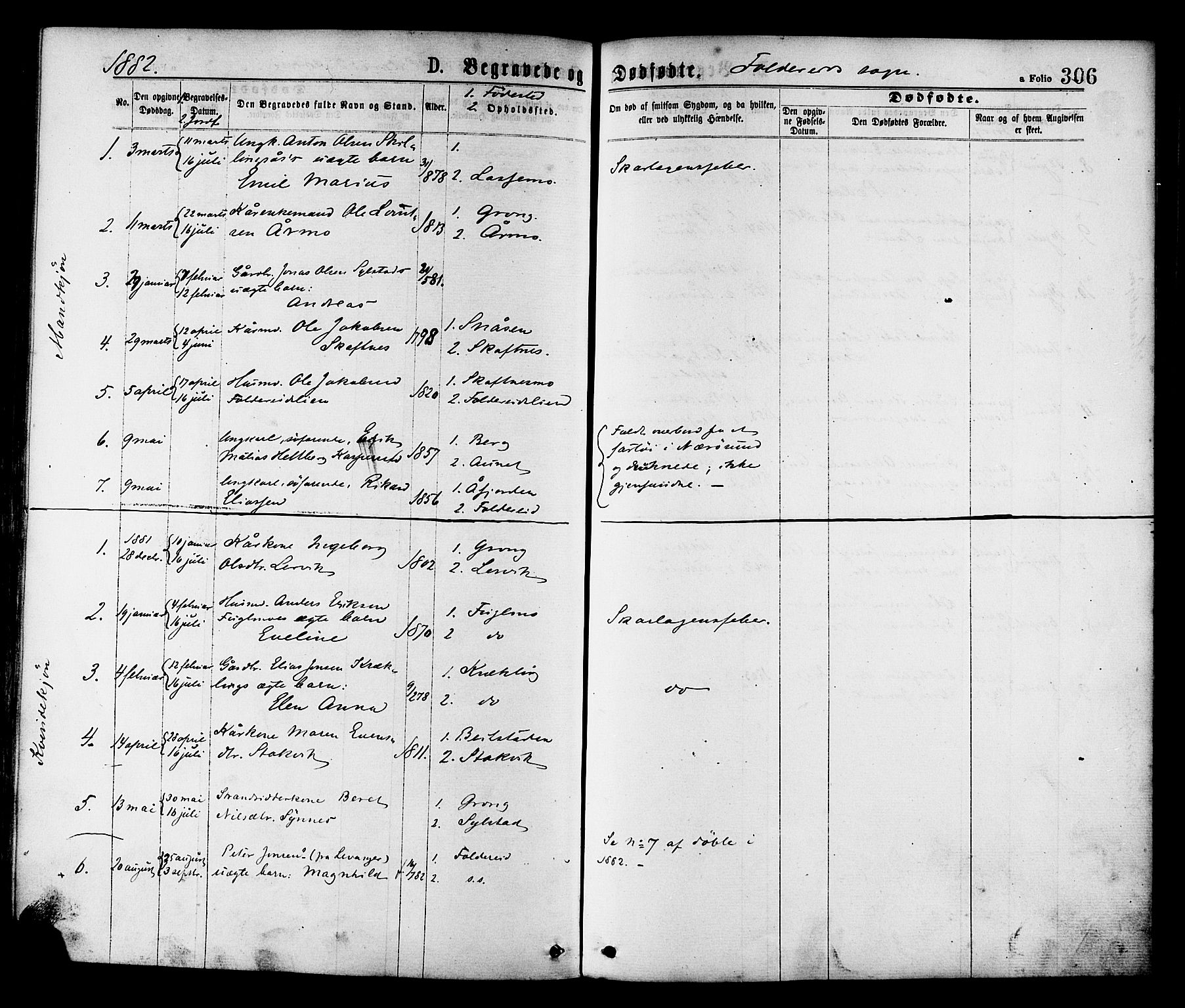 Ministerialprotokoller, klokkerbøker og fødselsregistre - Nord-Trøndelag, SAT/A-1458/780/L0642: Parish register (official) no. 780A07 /2, 1878-1885, p. 306