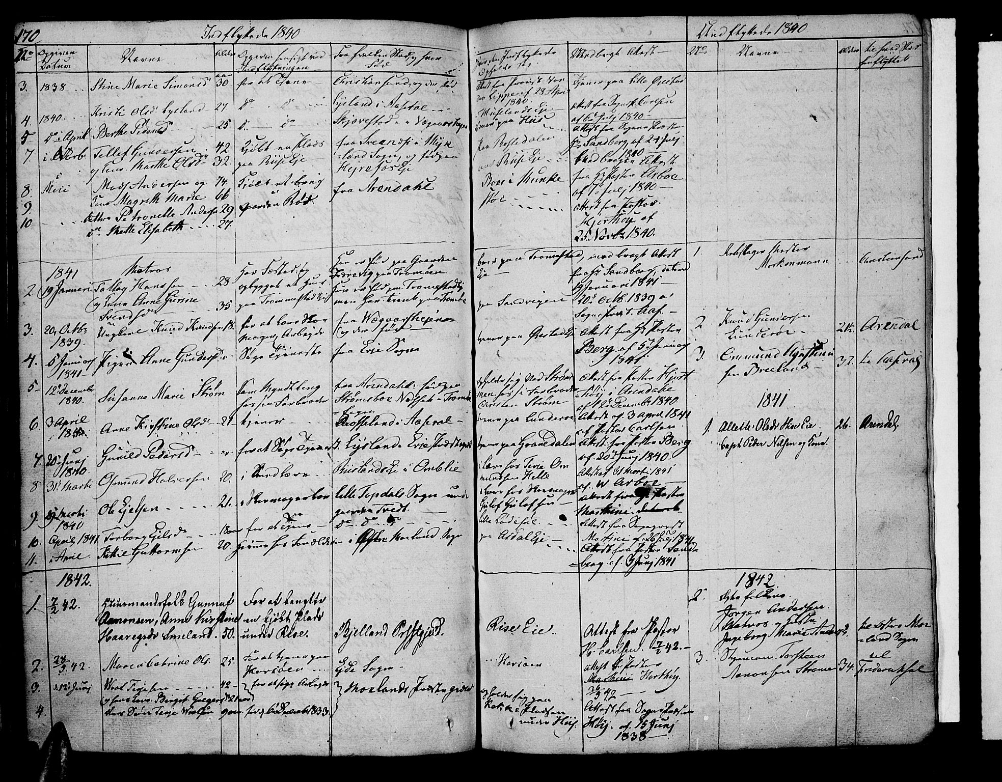 Øyestad sokneprestkontor, SAK/1111-0049/F/Fb/L0005: Parish register (copy) no. B 5, 1833-1843, p. 170