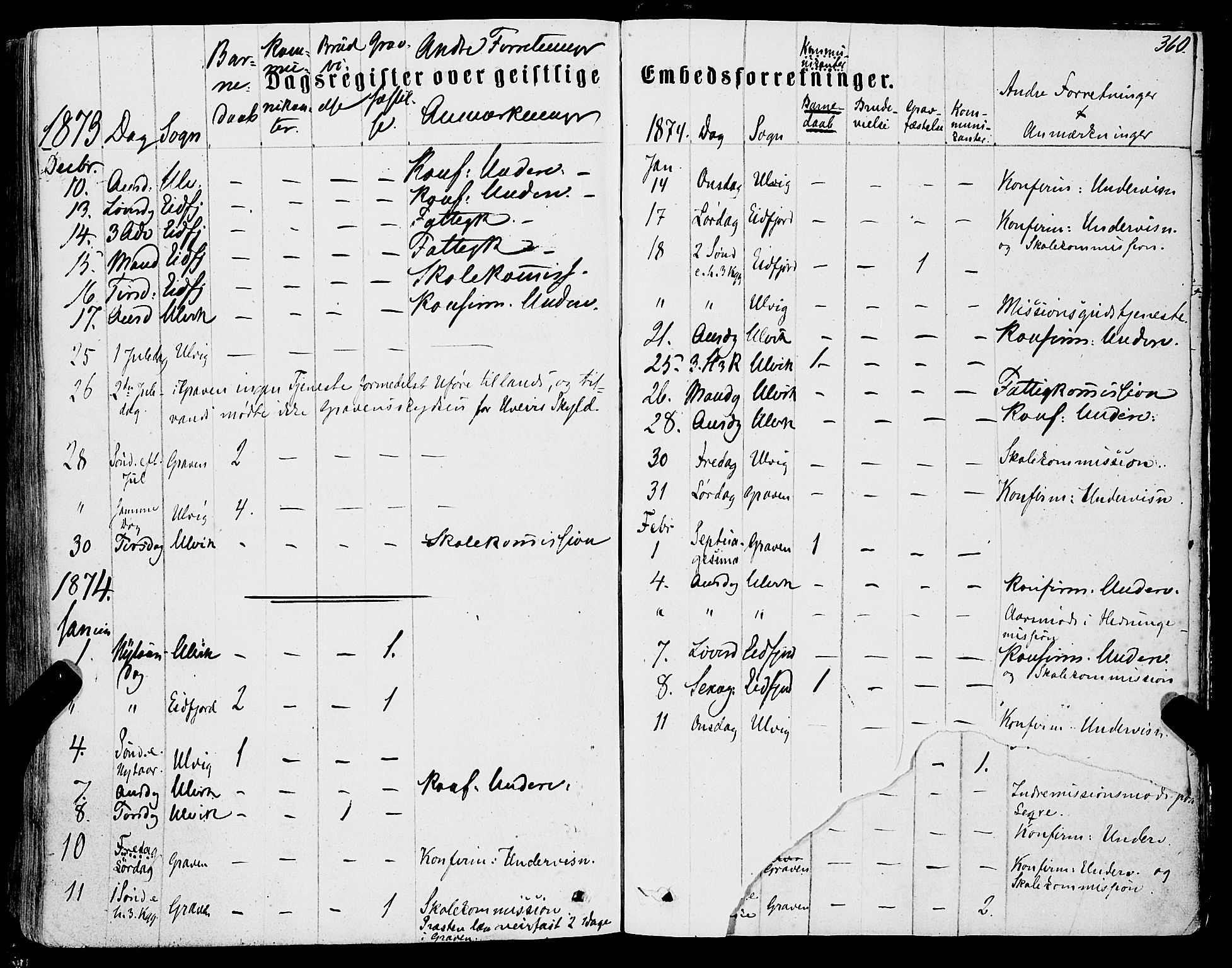 Ulvik sokneprestembete, AV/SAB-A-78801/H/Haa: Parish register (official) no. A 15, 1864-1878, p. 360