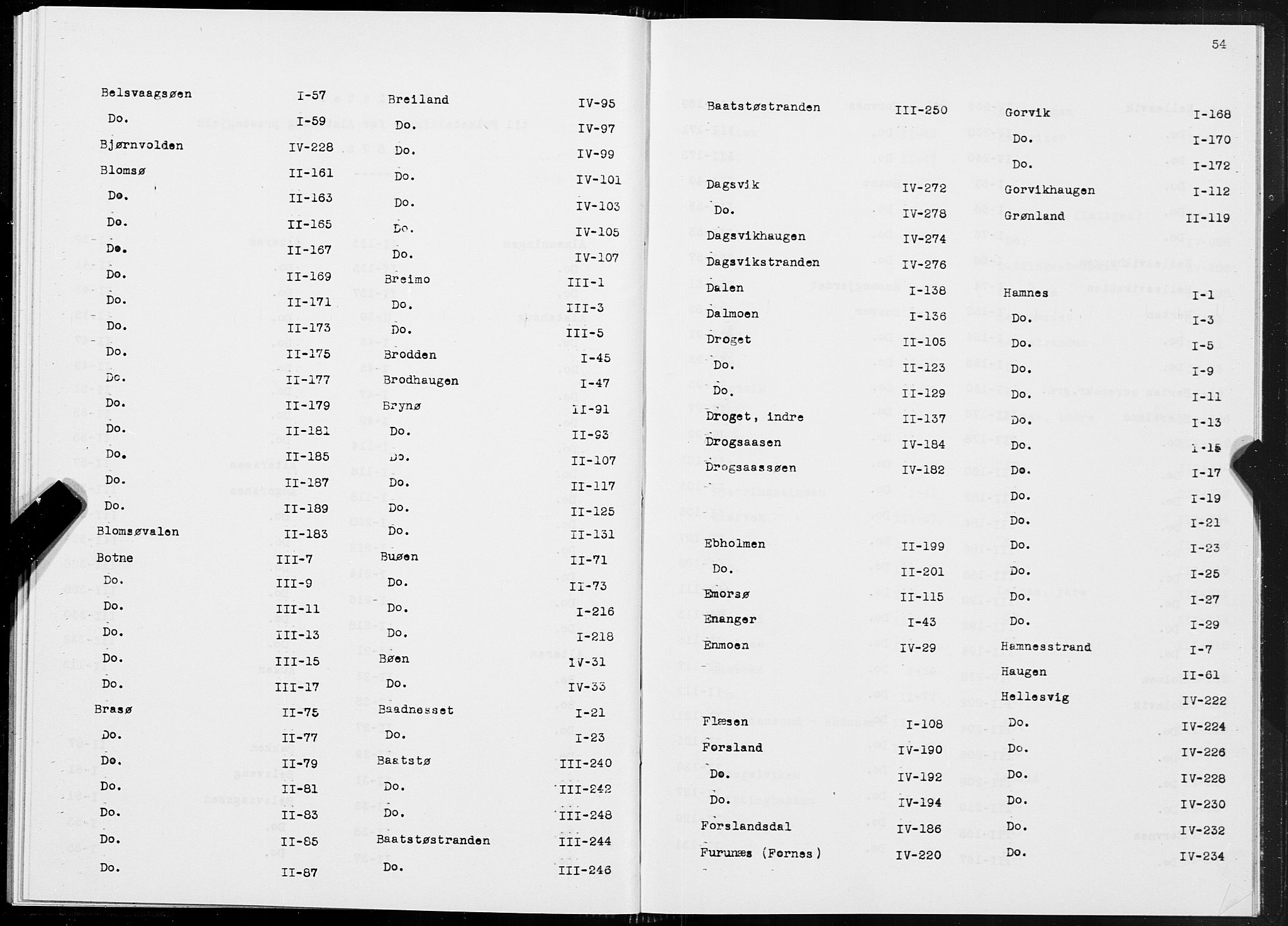 SAT, 1875 census for 1820P Alstahaug, 1875, p. 54