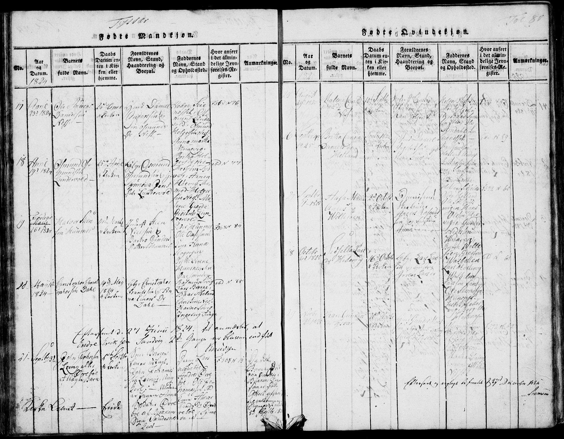 Skjold sokneprestkontor, SAST/A-101847/H/Ha/Hab/L0002: Parish register (copy) no. B 2 /1, 1815-1830, p. 80