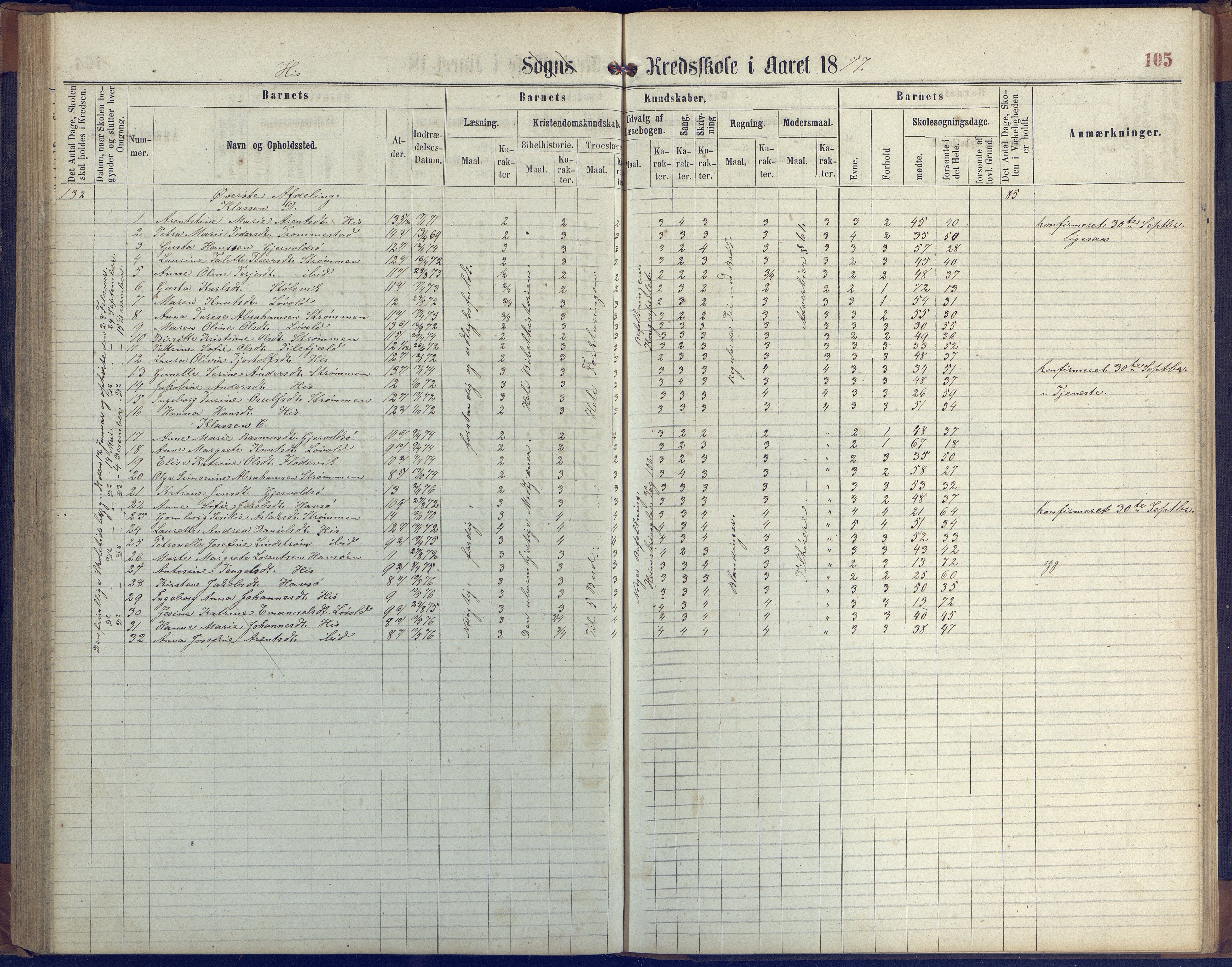 Hisøy kommune frem til 1991, AAKS/KA0922-PK/31/L0004: Skoleprotokoll, 1863-1887, p. 105