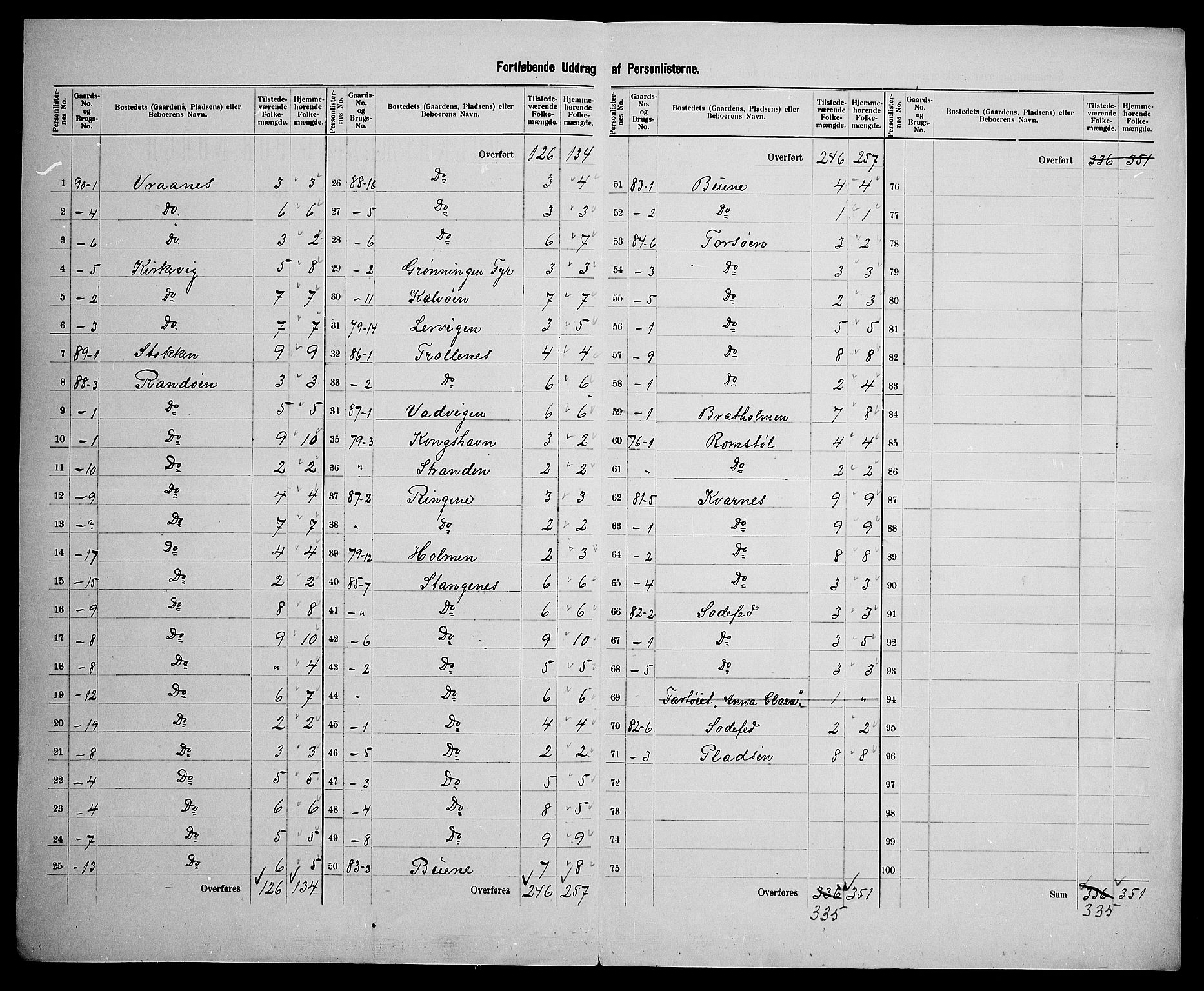 SAK, 1900 census for Randesund, 1900, p. 13
