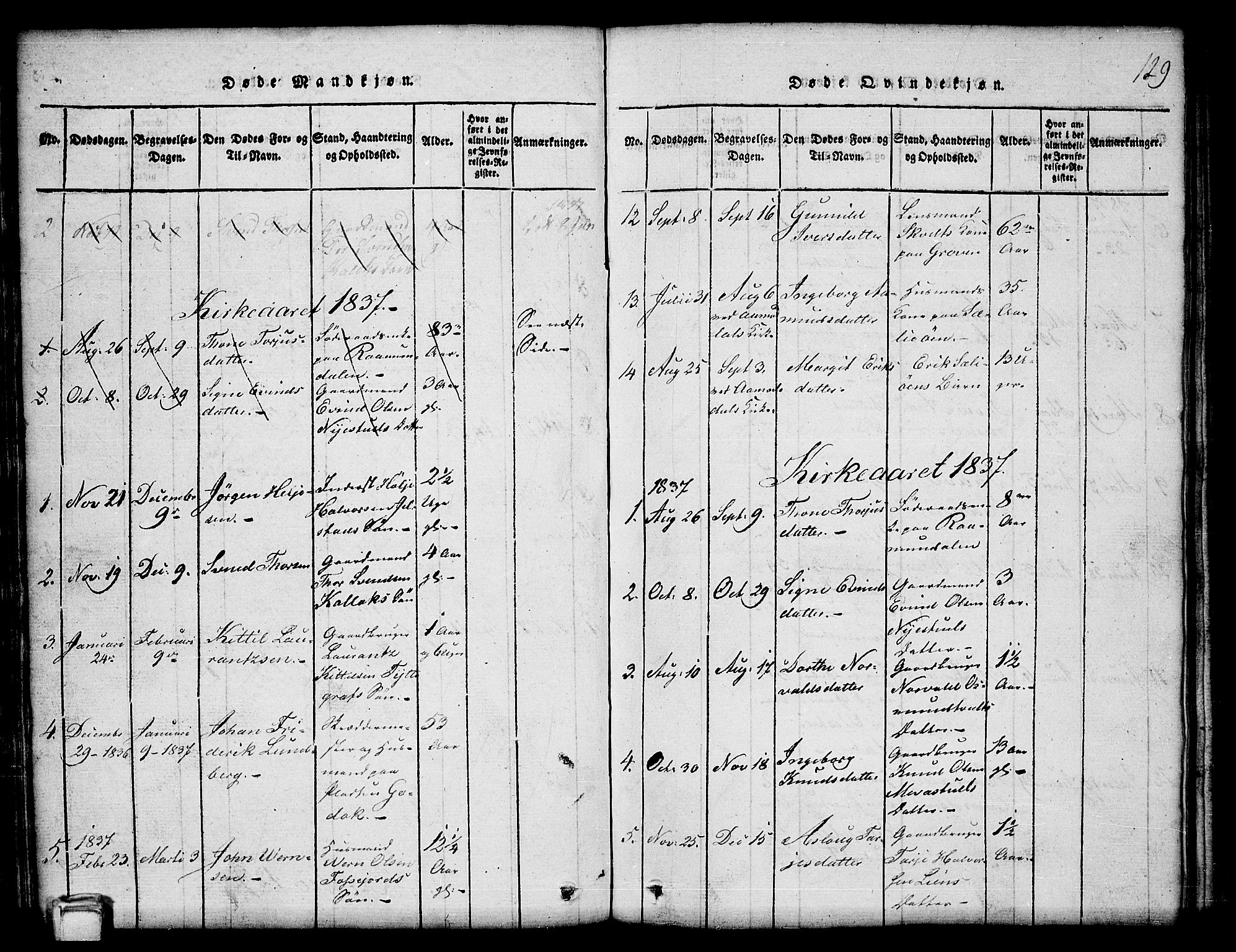 Kviteseid kirkebøker, SAKO/A-276/G/Gb/L0001: Parish register (copy) no. II 1, 1815-1842, p. 129