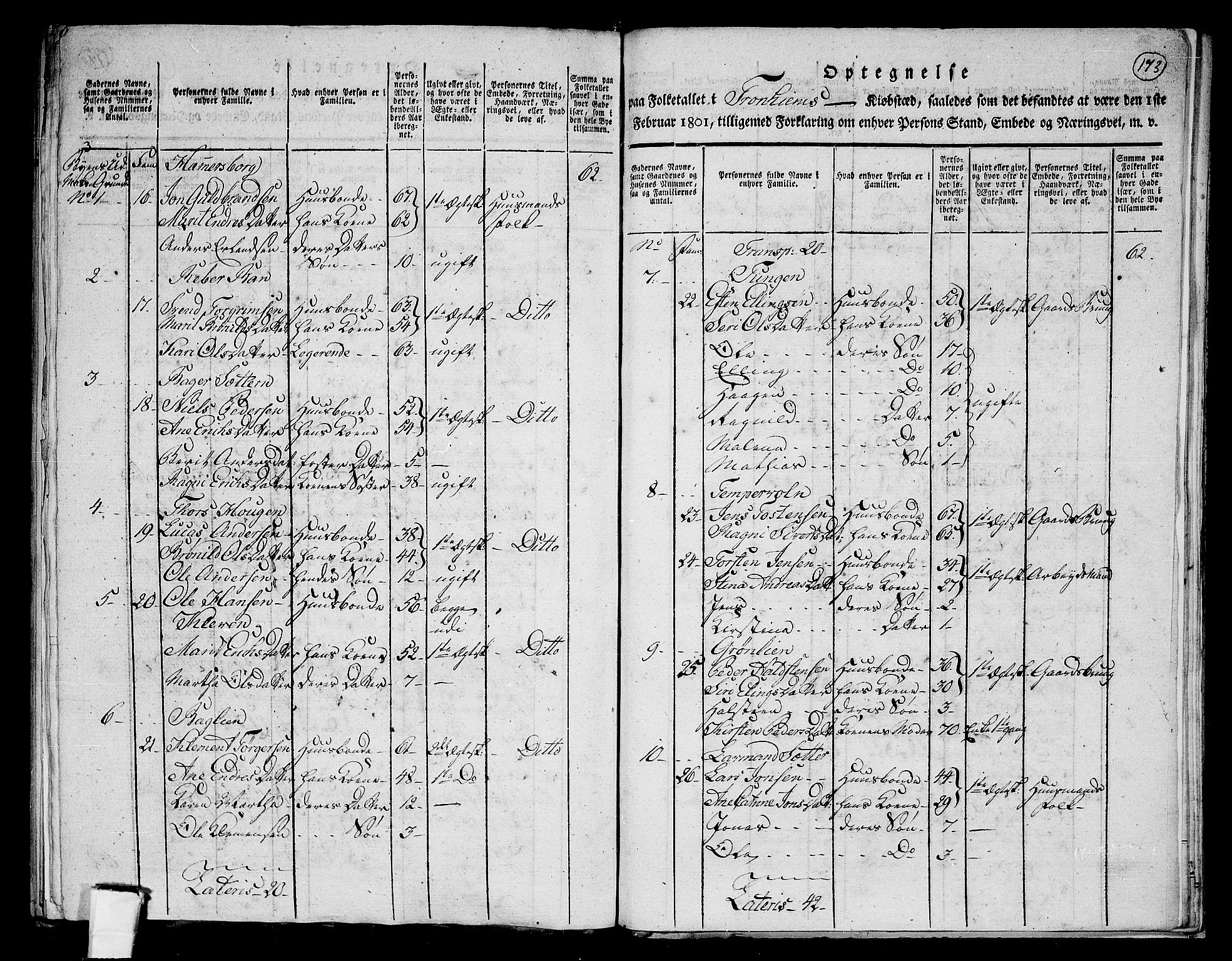 RA, 1801 census for 1601 Trondheim, 1801, p. 172b-173a