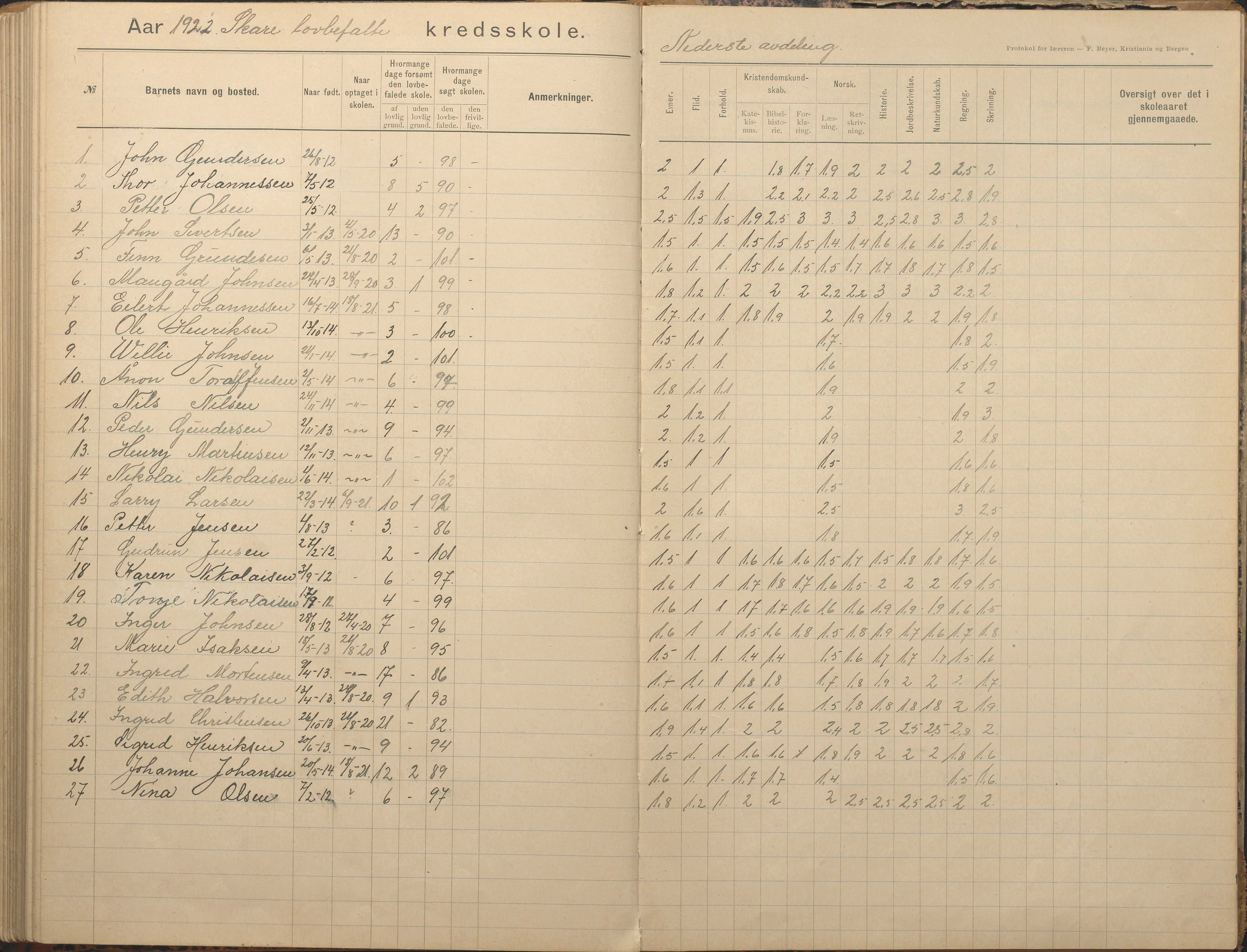 Tromøy kommune frem til 1971, AAKS/KA0921-PK/04/L0082: Skare - Karakterprotokoll, 1891-1946