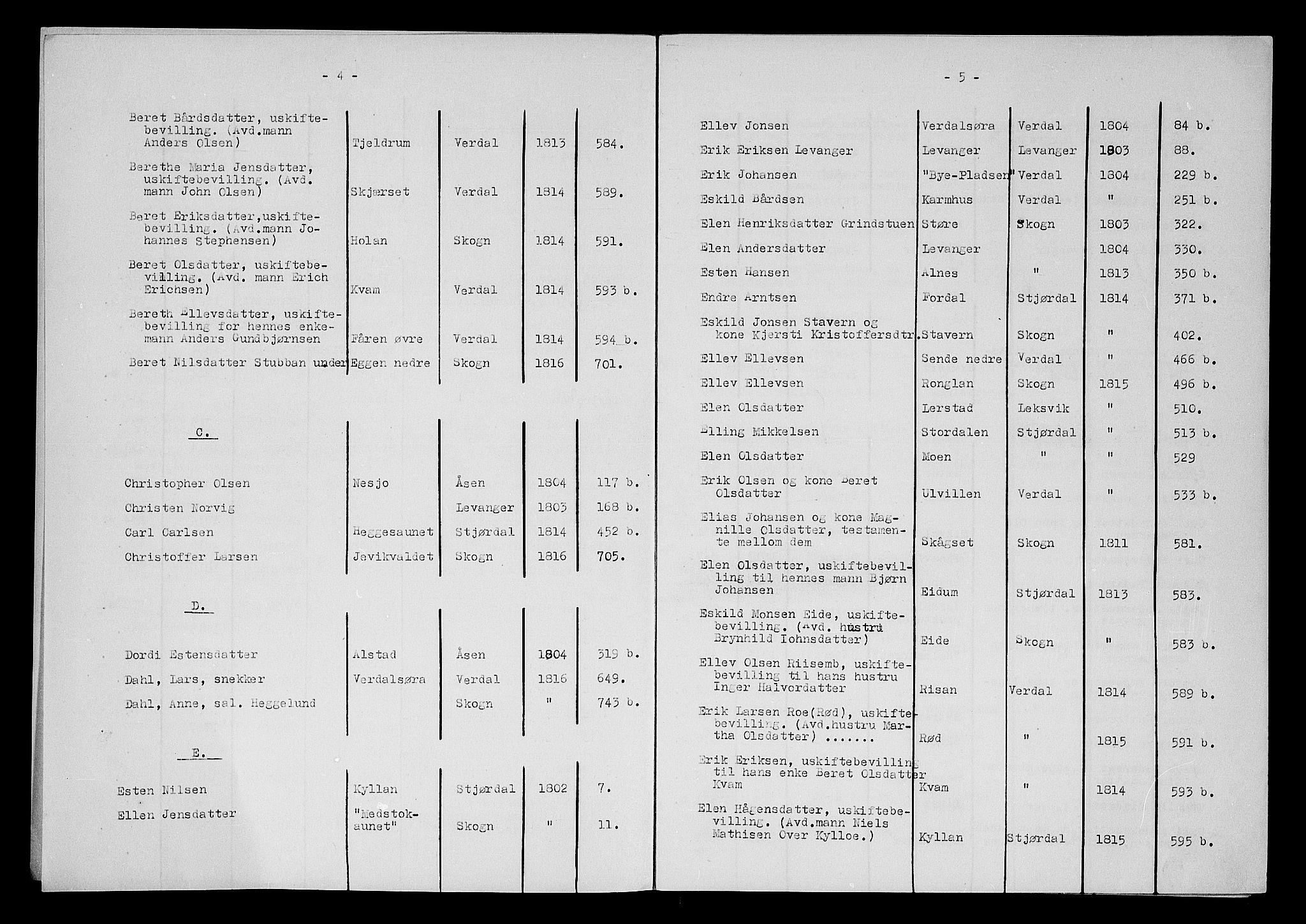 Stjør- og Verdal sorenskriveri, AV/SAT-A-4167/1/3/3A/L0017: Skifteprotokoll 12, 1802-1816, p. 4-5