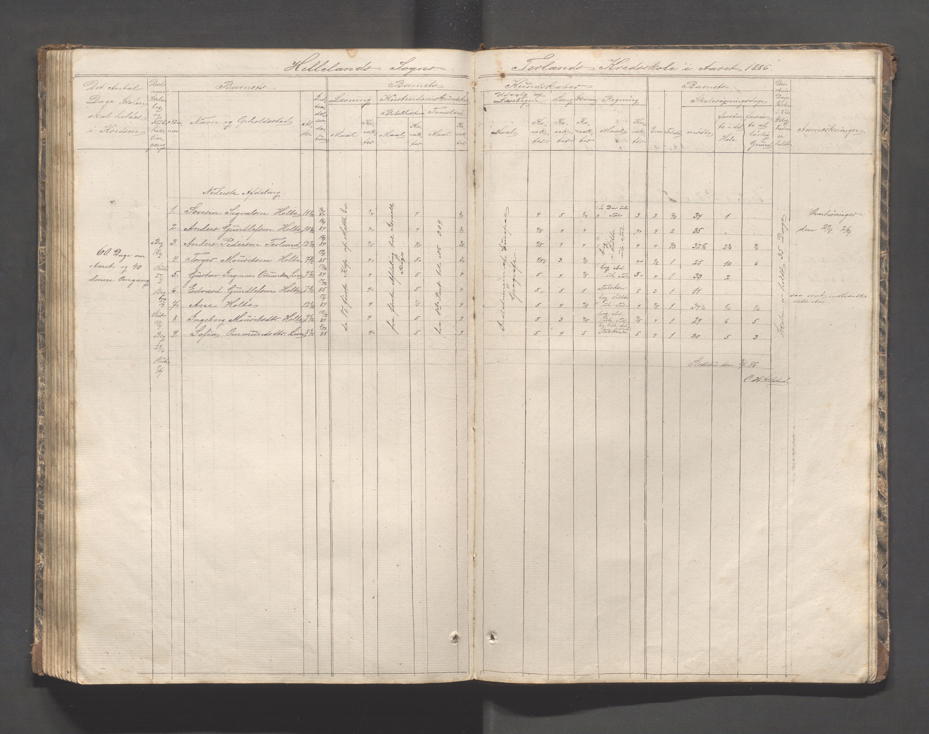 Helleland kommune - Skolekommisjonen/skolestyret, IKAR/K-100486/H/L0002: Skoleprotokoll - Søndre distrikt, 1859-1890, p. 129