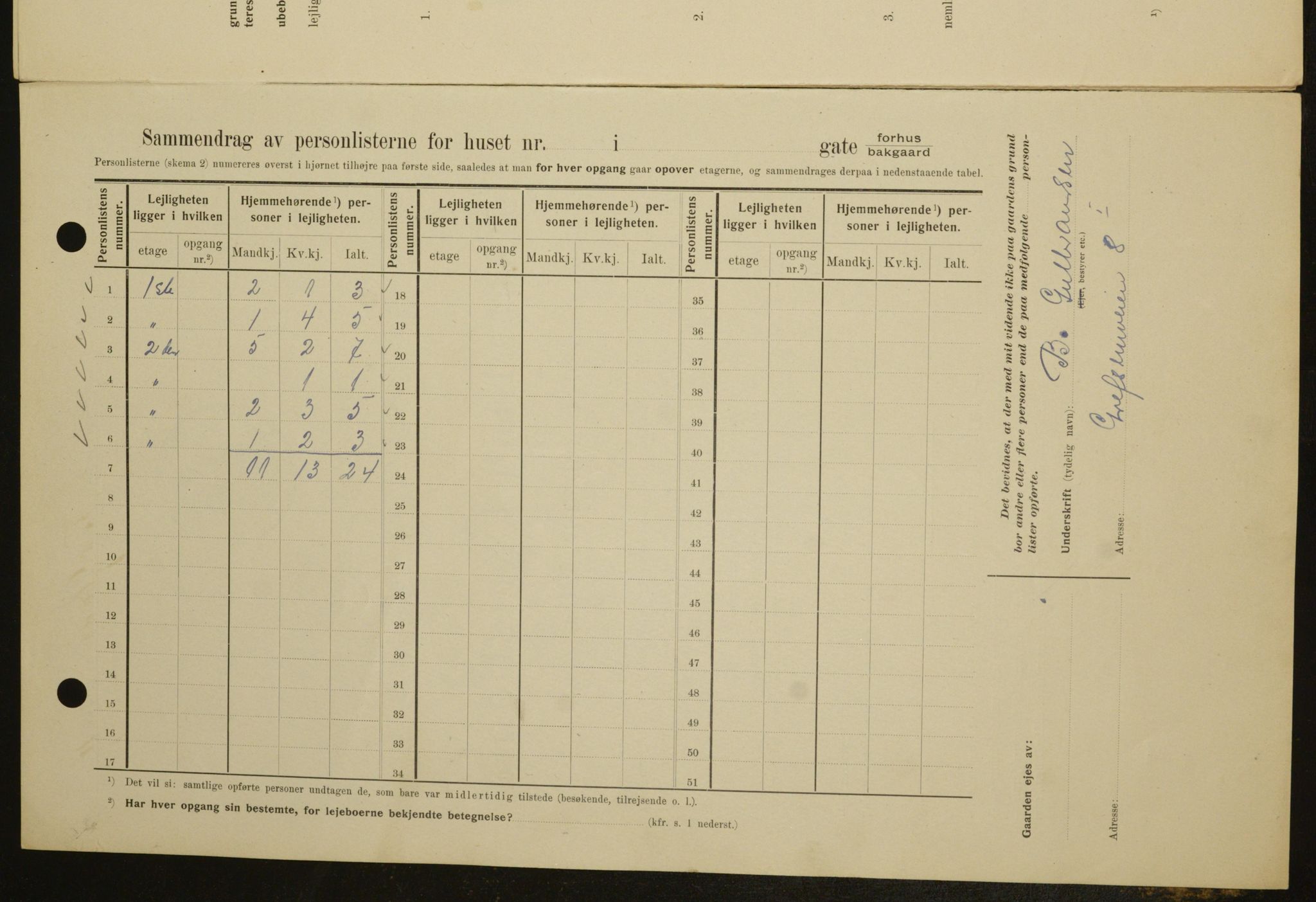 OBA, Municipal Census 1909 for Kristiania, 1909, p. 24041