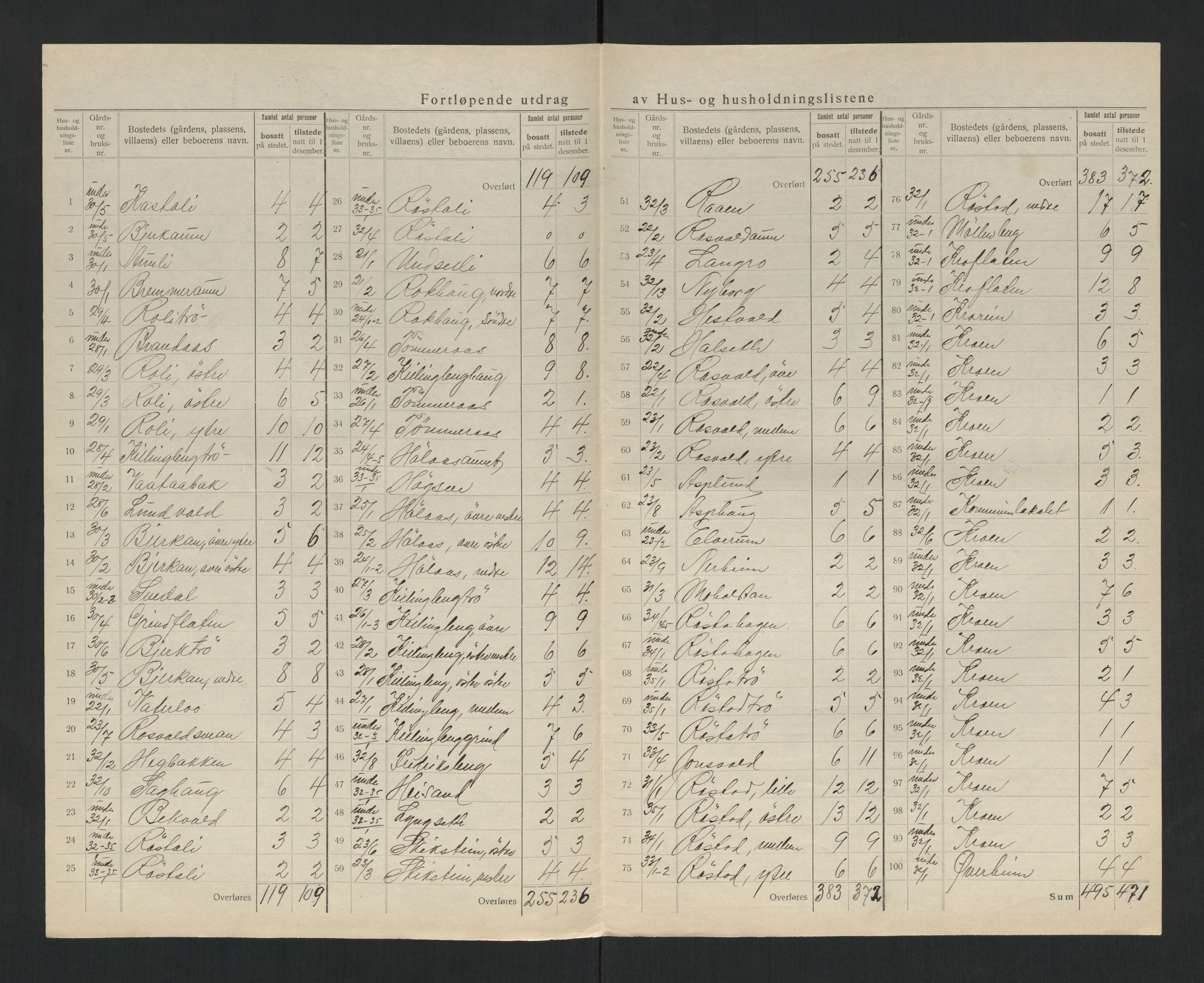 SAT, 1920 census for Leksvik, 1920, p. 13