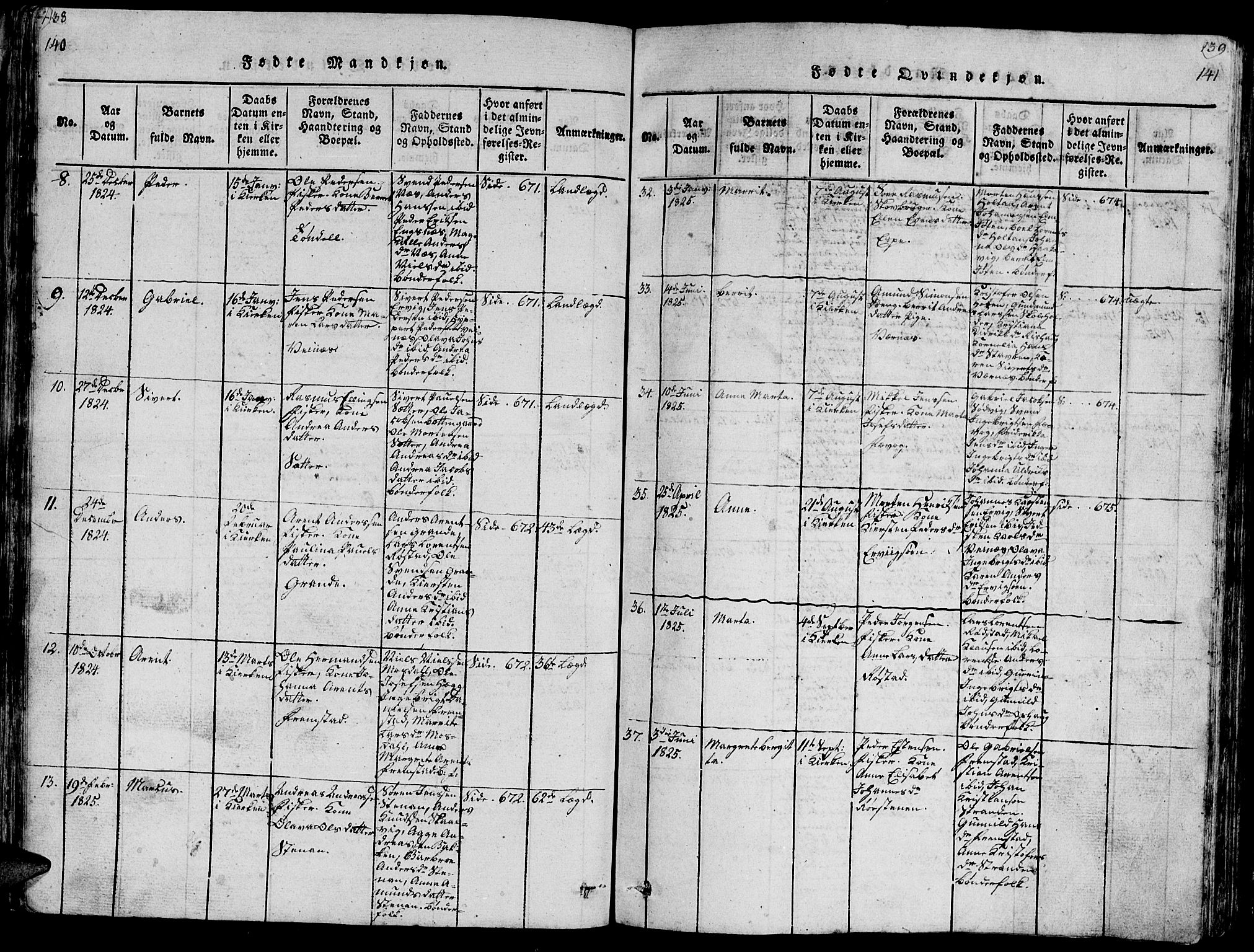 Ministerialprotokoller, klokkerbøker og fødselsregistre - Sør-Trøndelag, SAT/A-1456/659/L0744: Parish register (copy) no. 659C01, 1818-1825, p. 140-141