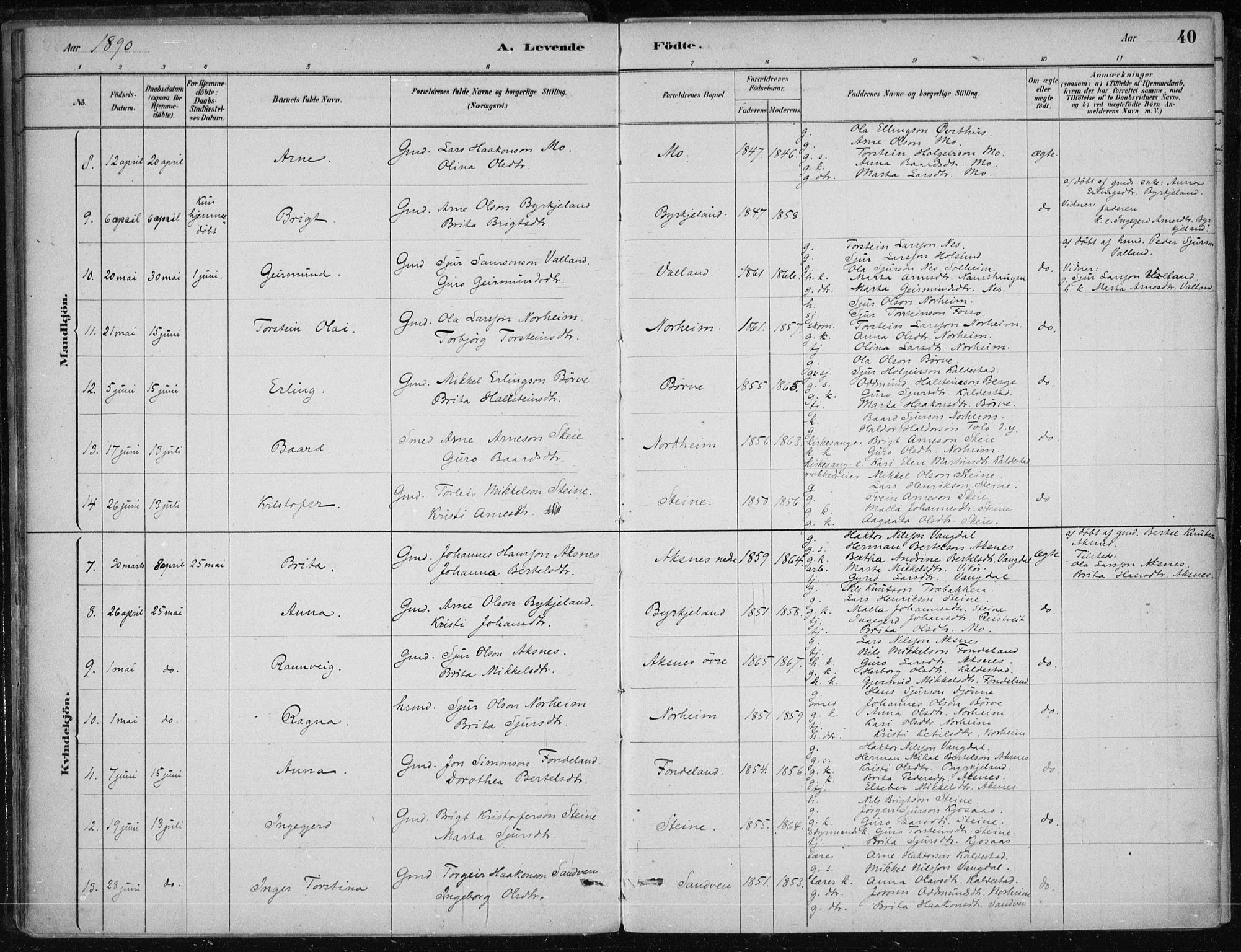 Kvam sokneprestembete, SAB/A-76201/H/Haa: Parish register (official) no. B  1, 1880-1908, p. 40