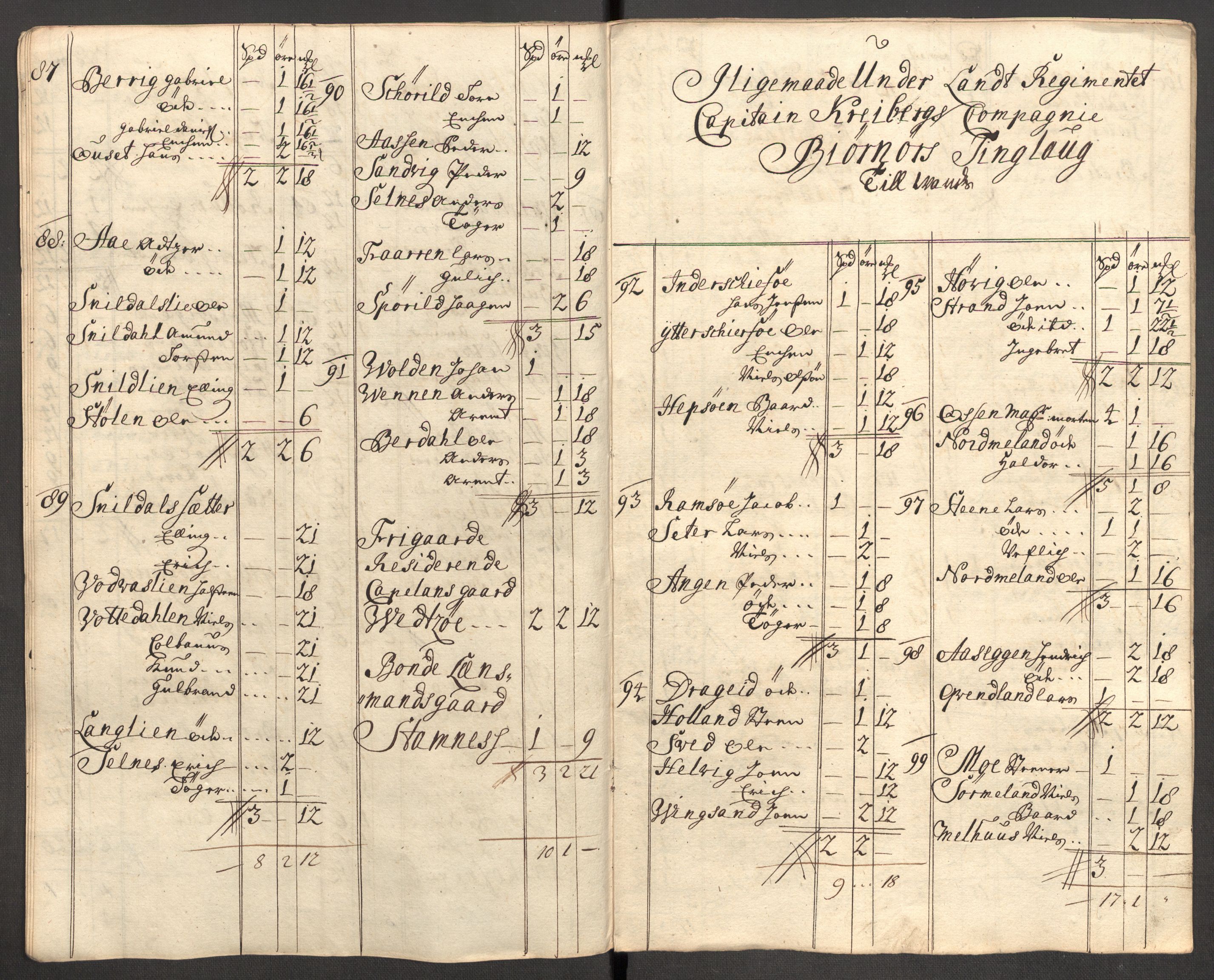 Rentekammeret inntil 1814, Reviderte regnskaper, Fogderegnskap, AV/RA-EA-4092/R57/L3859: Fogderegnskap Fosen, 1710, p. 70
