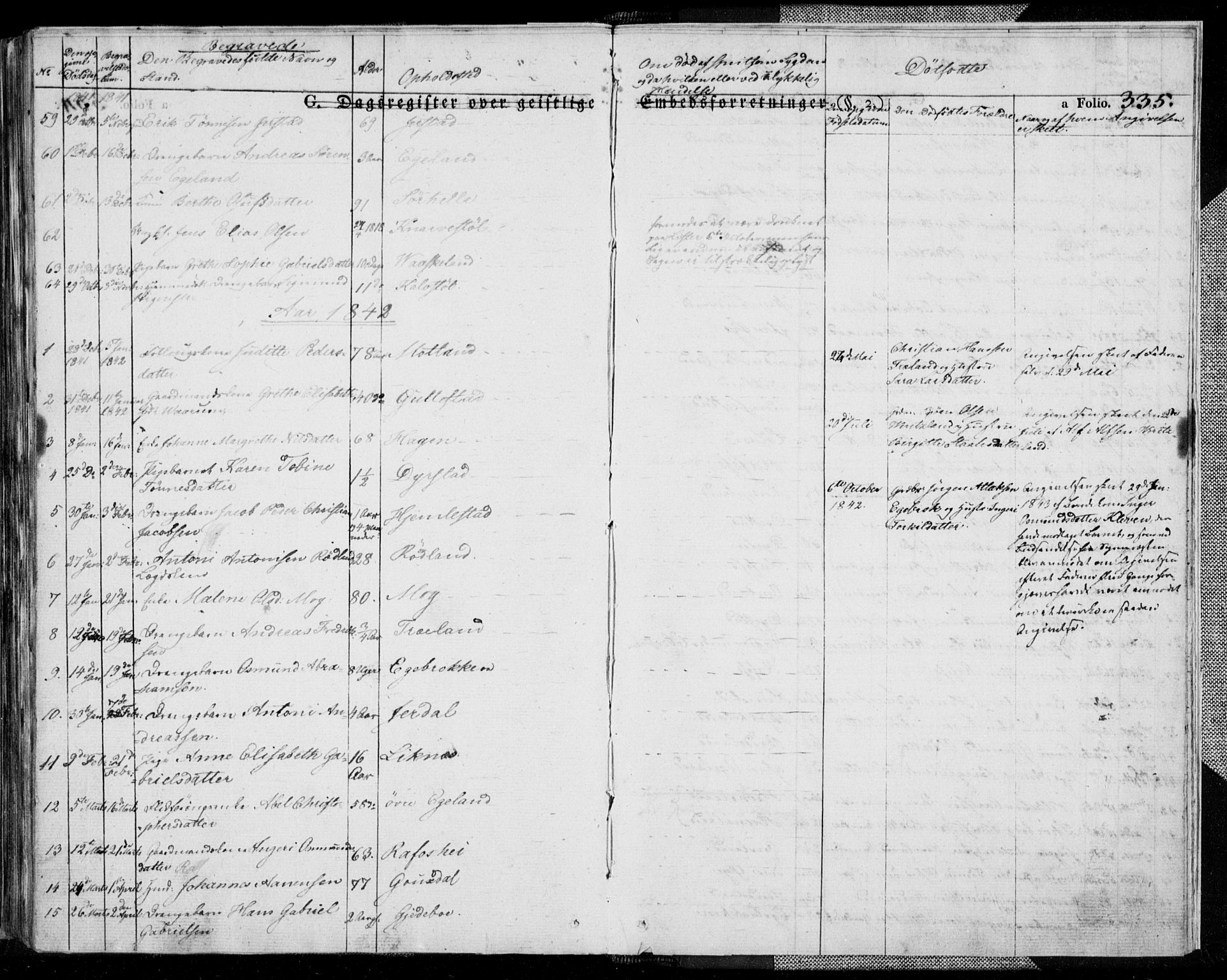 Kvinesdal sokneprestkontor, AV/SAK-1111-0026/F/Fa/Fab/L0004: Parish register (official) no. A 4, 1829-1843, p. 335