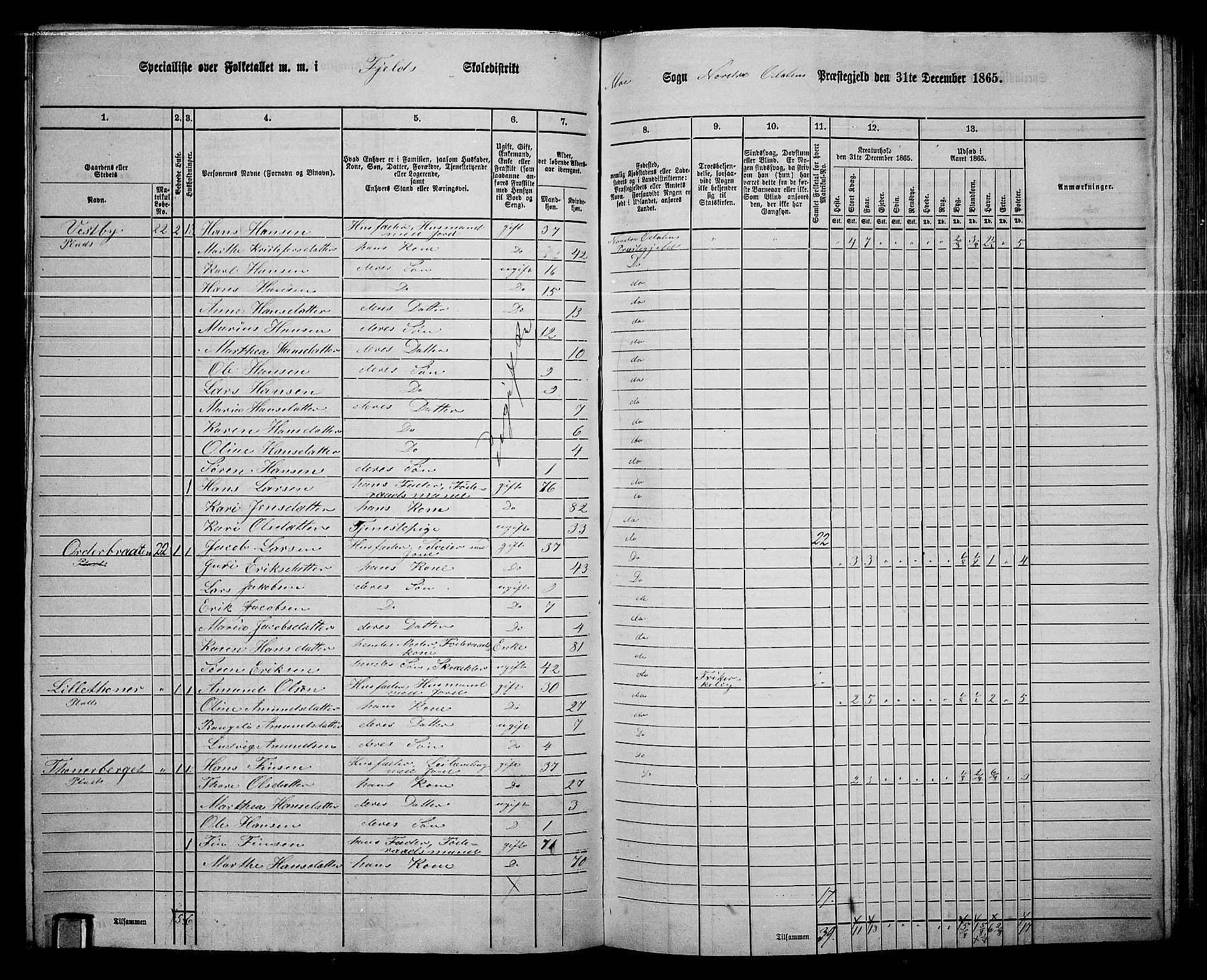 RA, 1865 census for Nord-Odal, 1865, p. 105