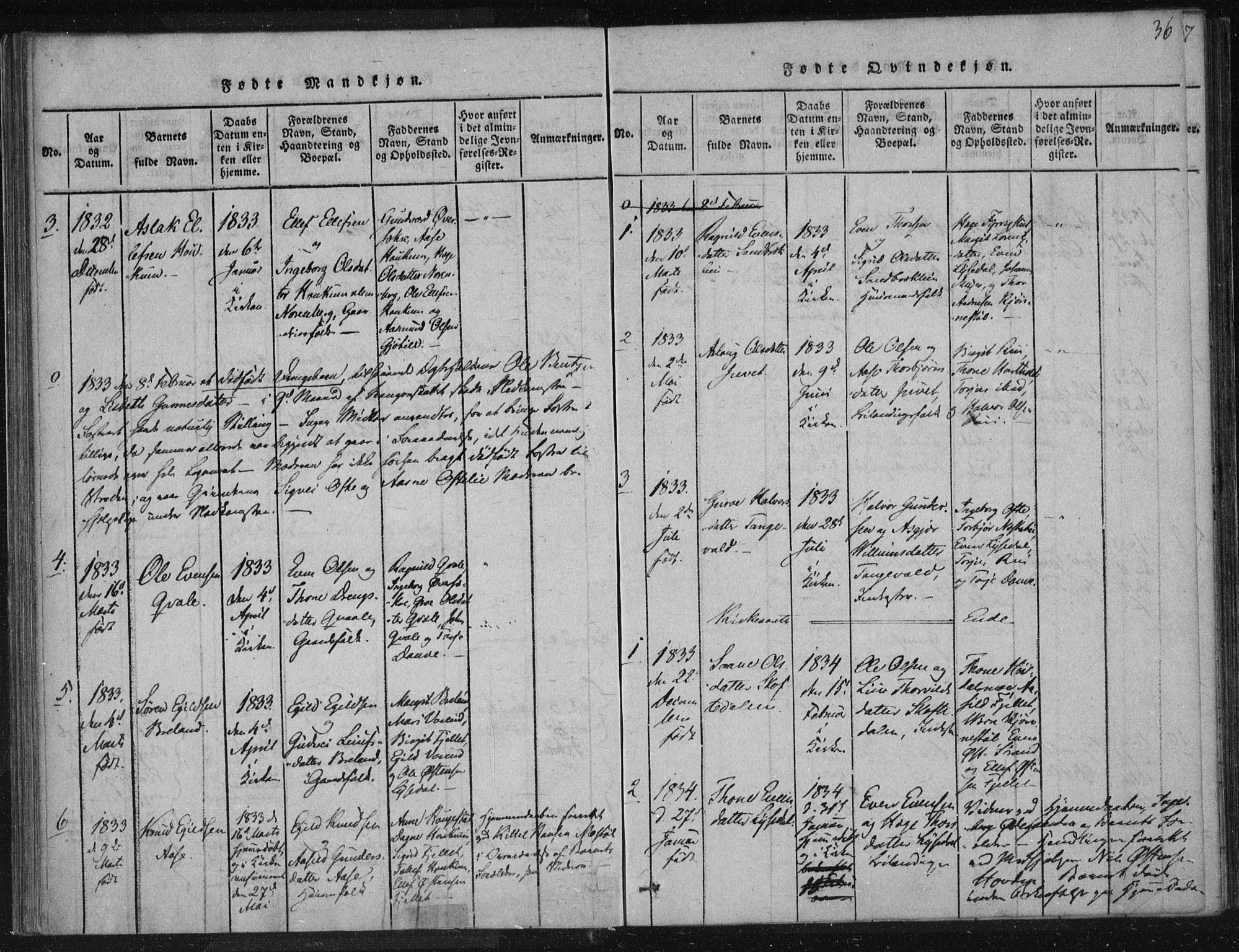 Lårdal kirkebøker, SAKO/A-284/F/Fc/L0001: Parish register (official) no. III 1, 1815-1860, p. 36