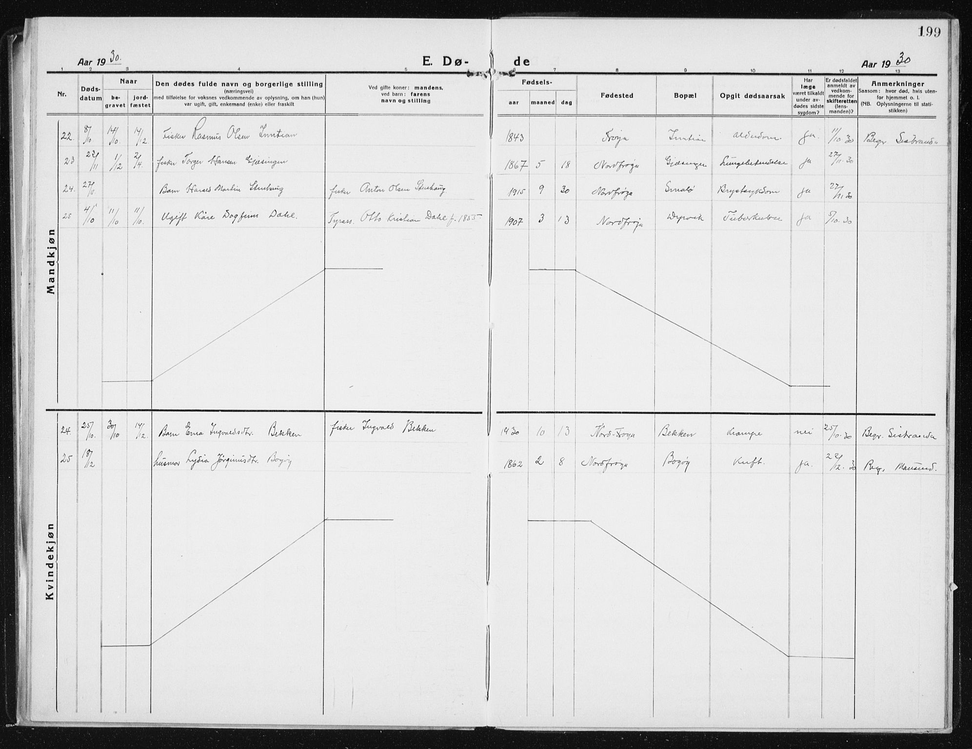 Ministerialprotokoller, klokkerbøker og fødselsregistre - Sør-Trøndelag, SAT/A-1456/640/L0589: Parish register (copy) no. 640C06, 1922-1934, p. 199