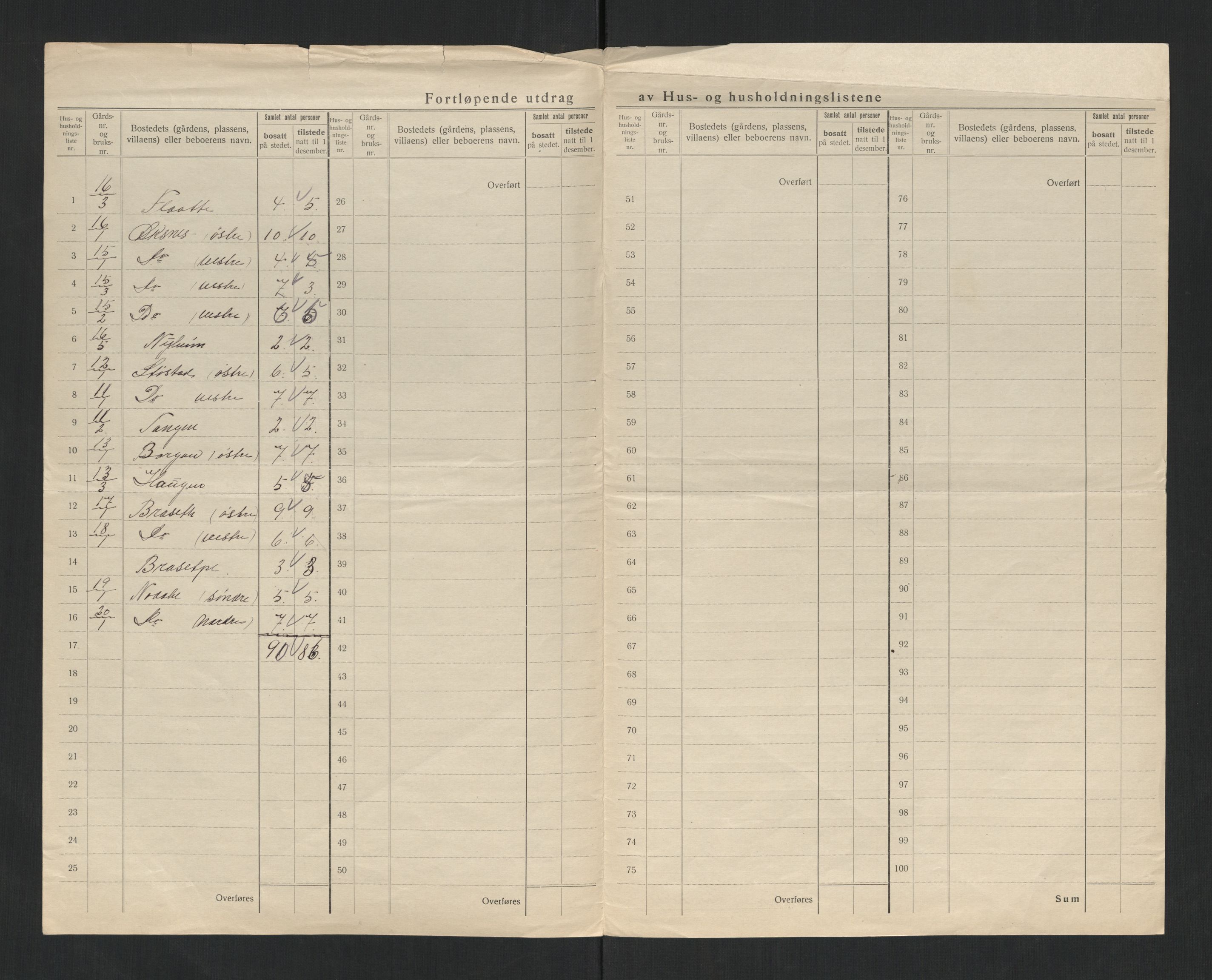 SAT, 1920 census for Kvam, 1920, p. 35