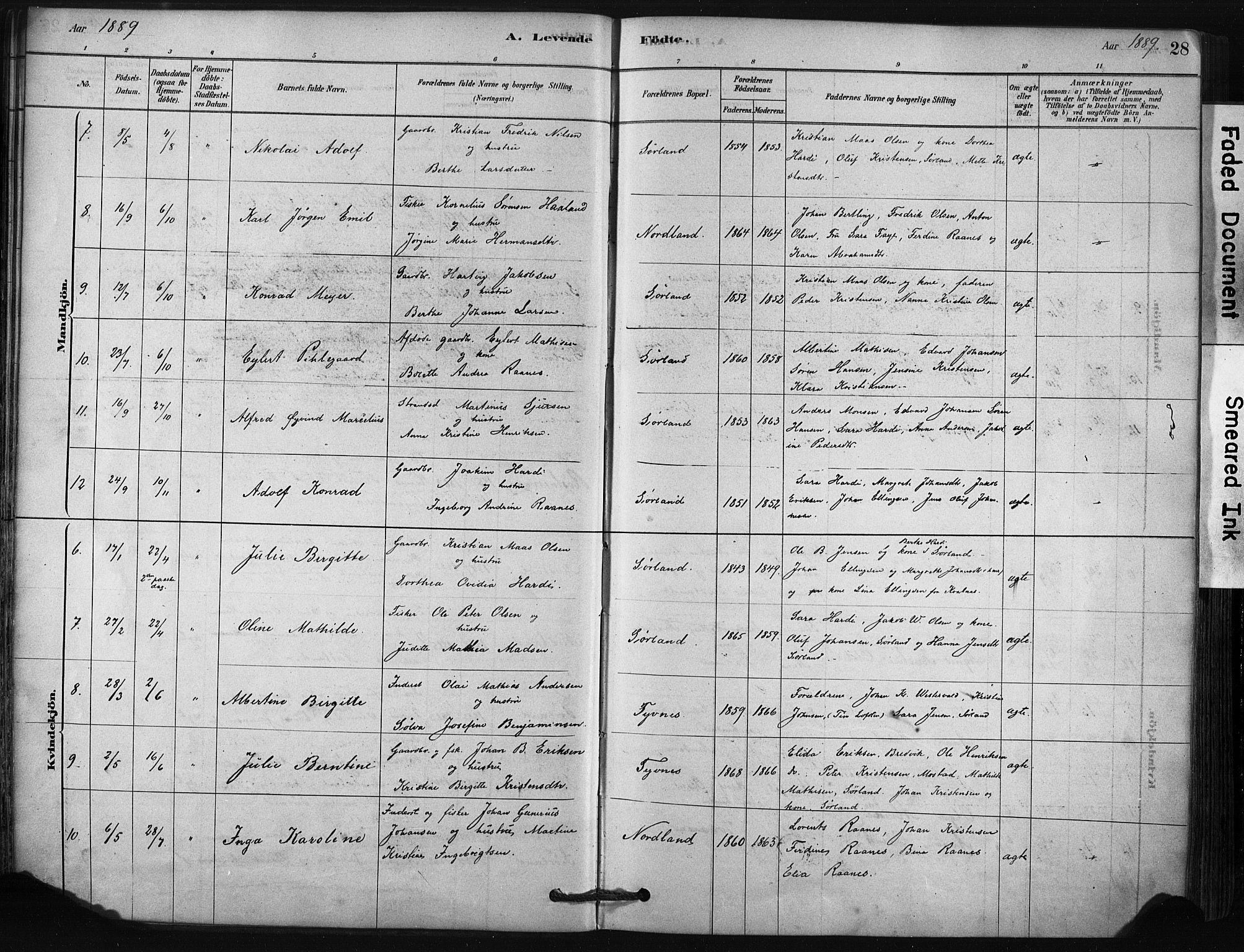 Ministerialprotokoller, klokkerbøker og fødselsregistre - Nordland, SAT/A-1459/807/L0122: Parish register (official) no. 807A05, 1880-1902, p. 28